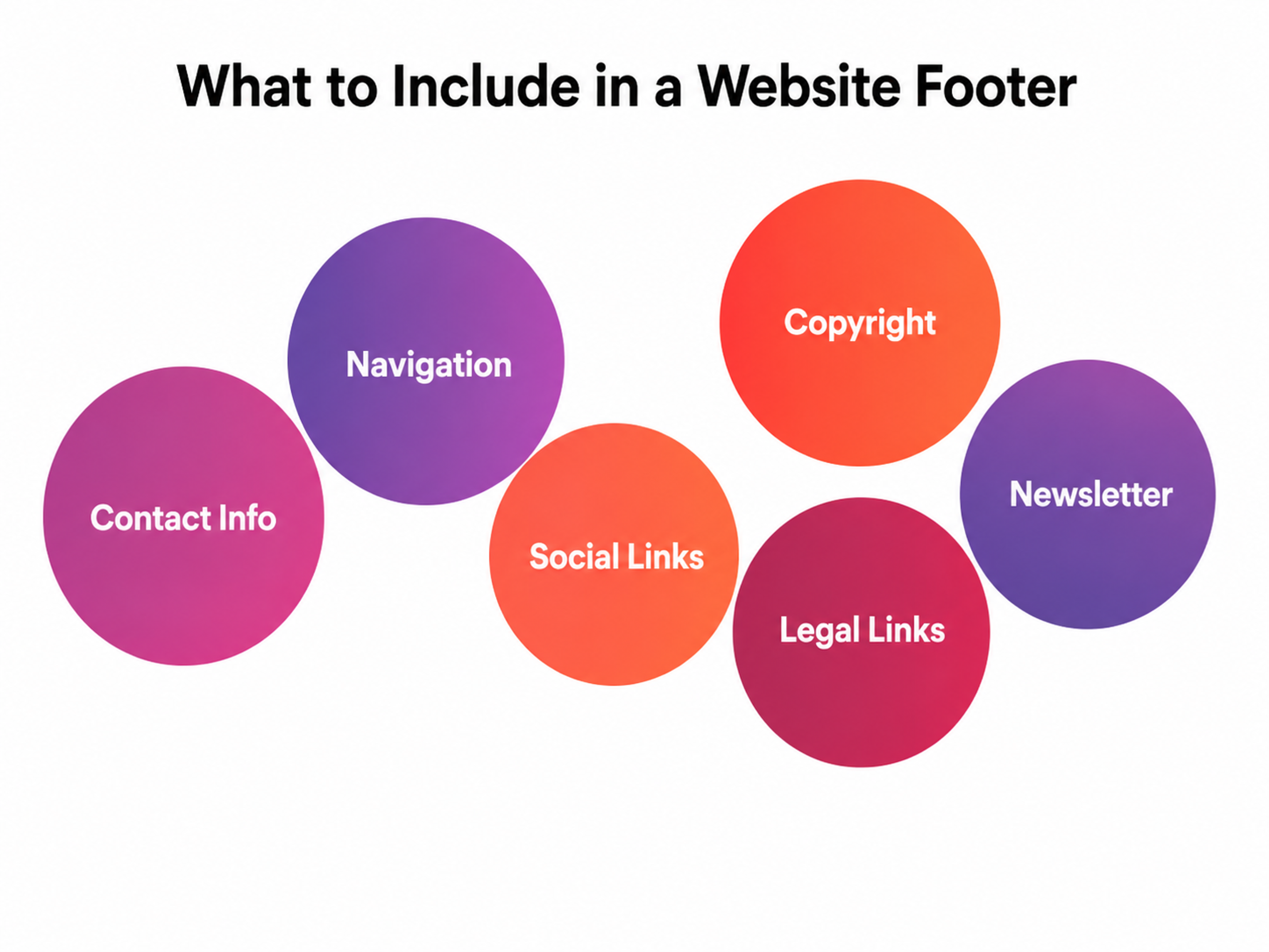 What to Include in a Website Footer