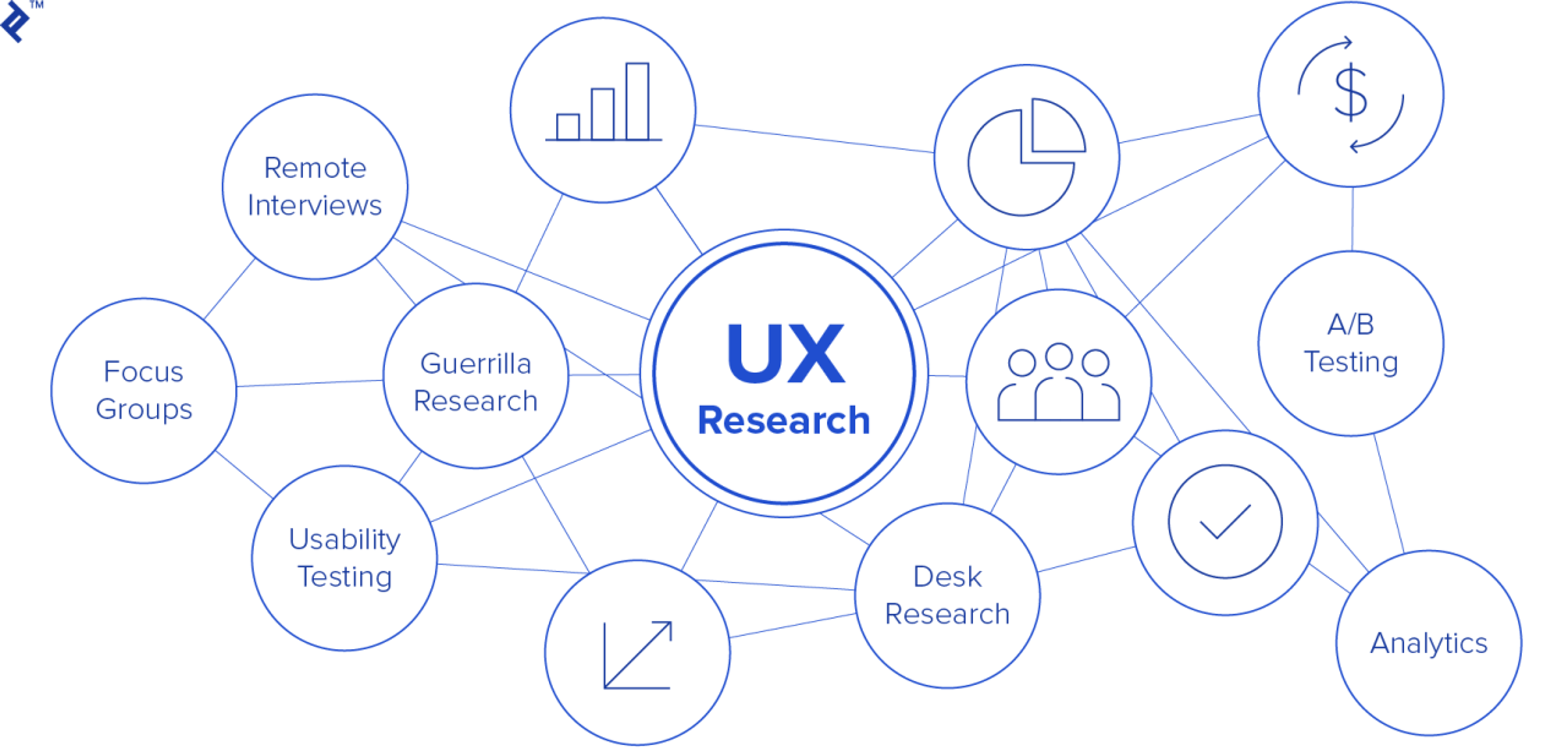 ux research components