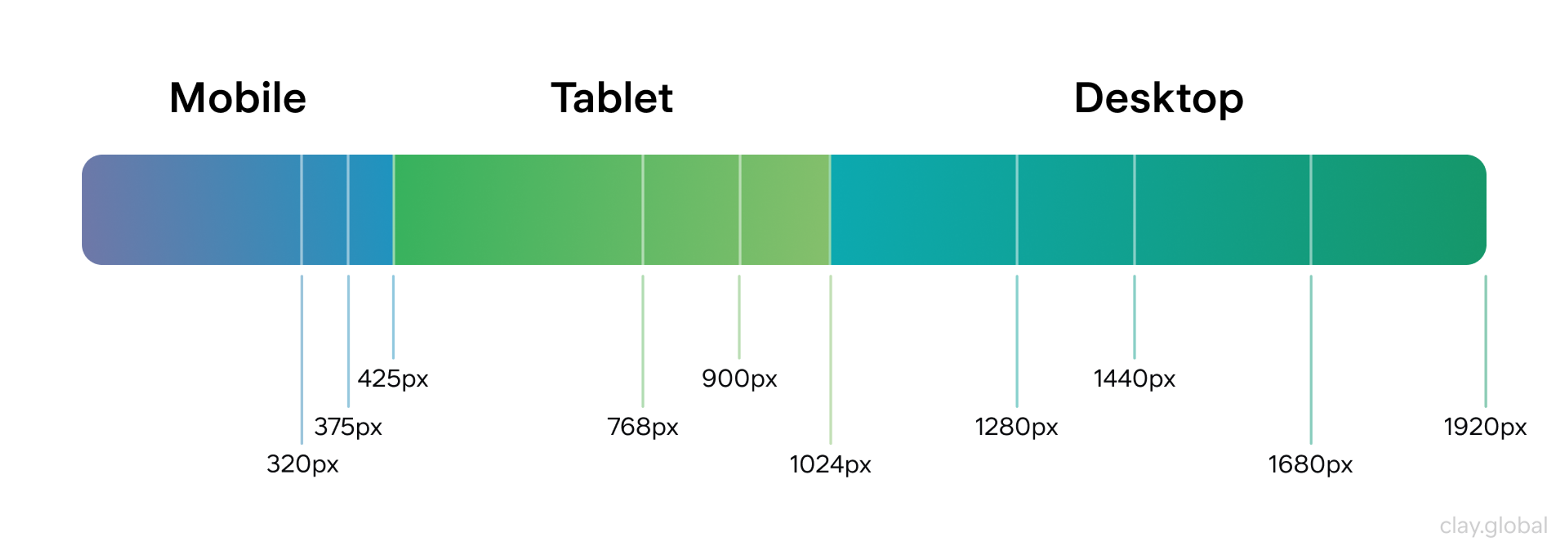 Web Design Breakpoints