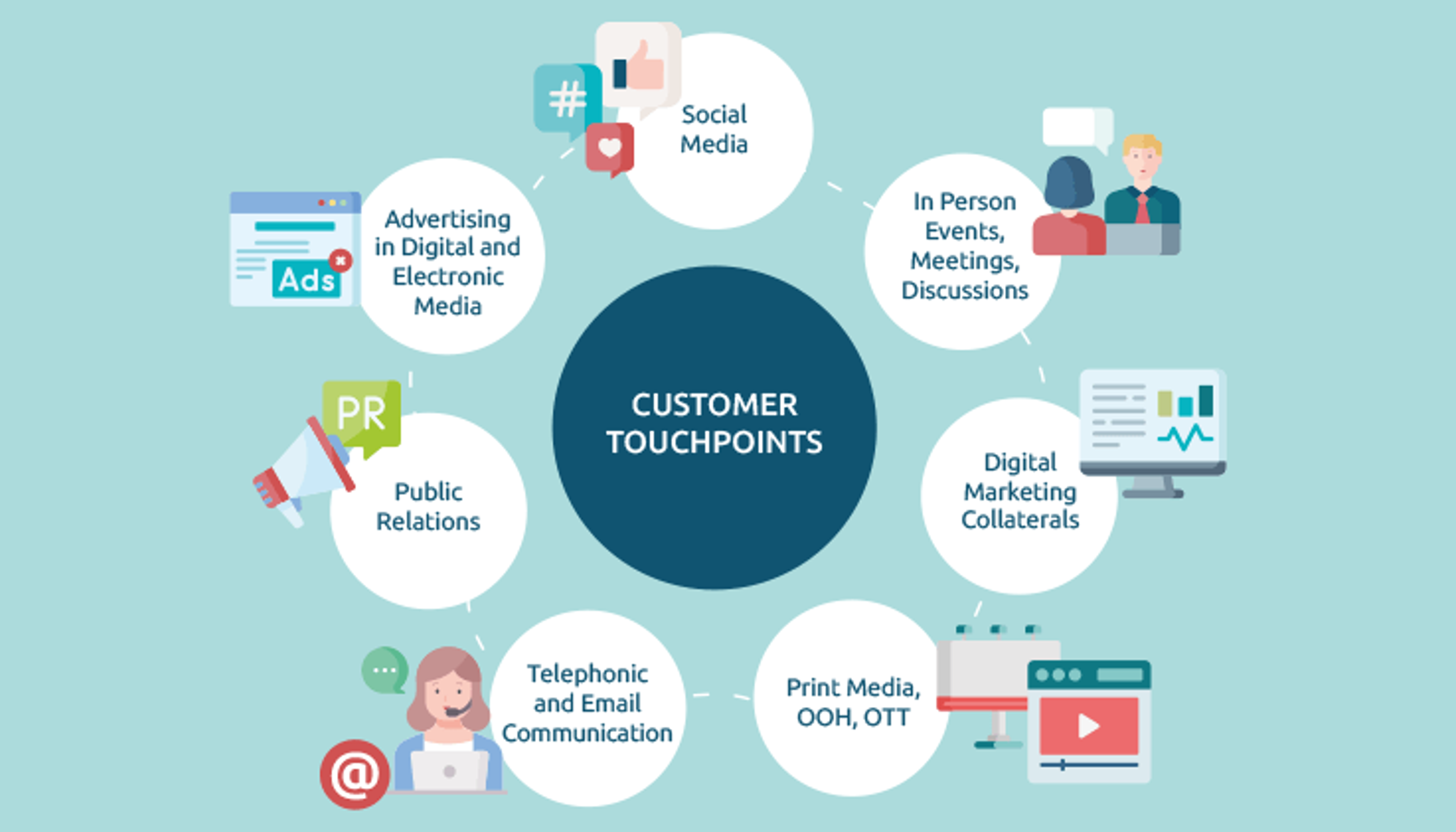 What Are Customer Touchpoints 