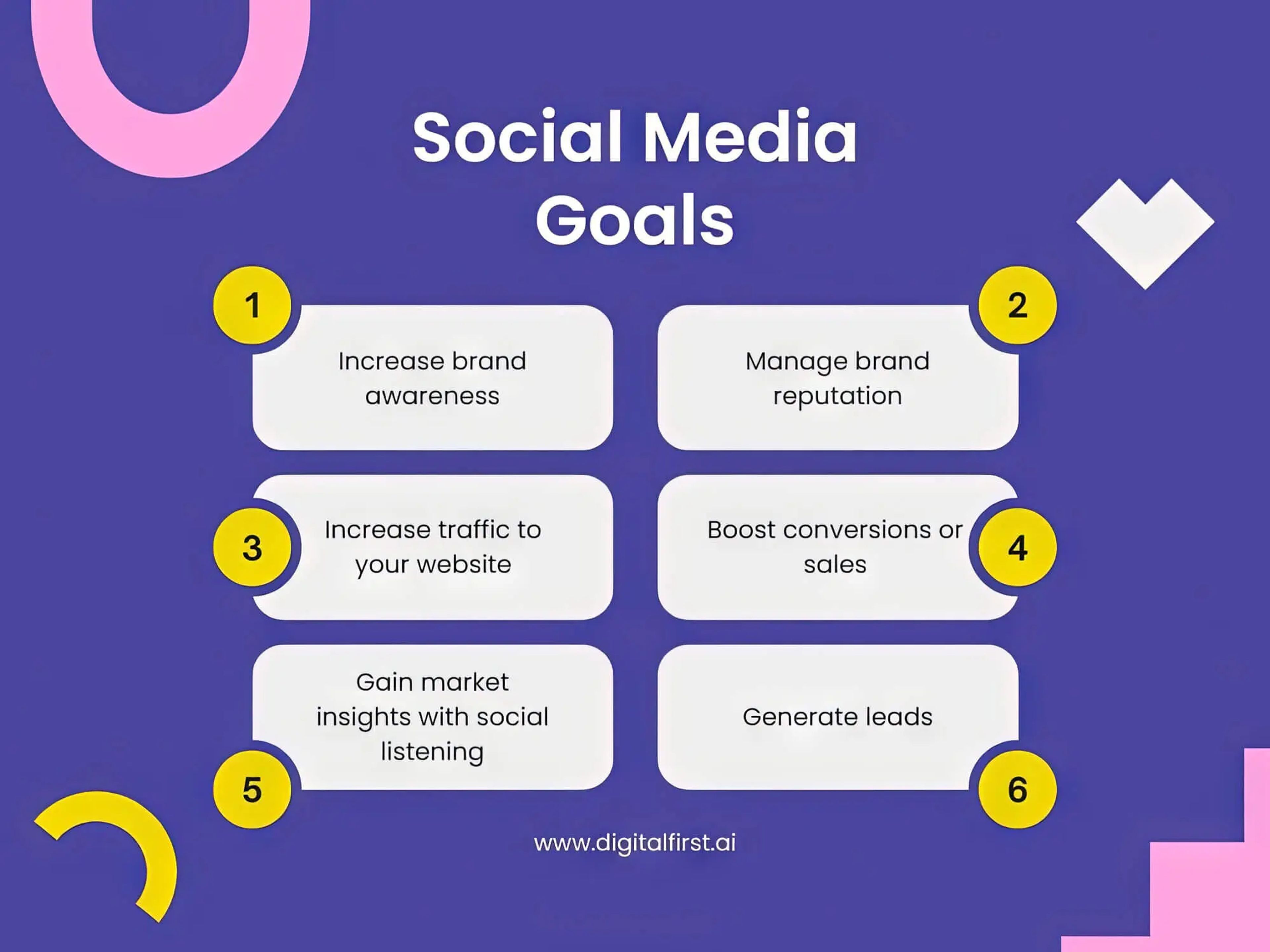 Social media goals overview