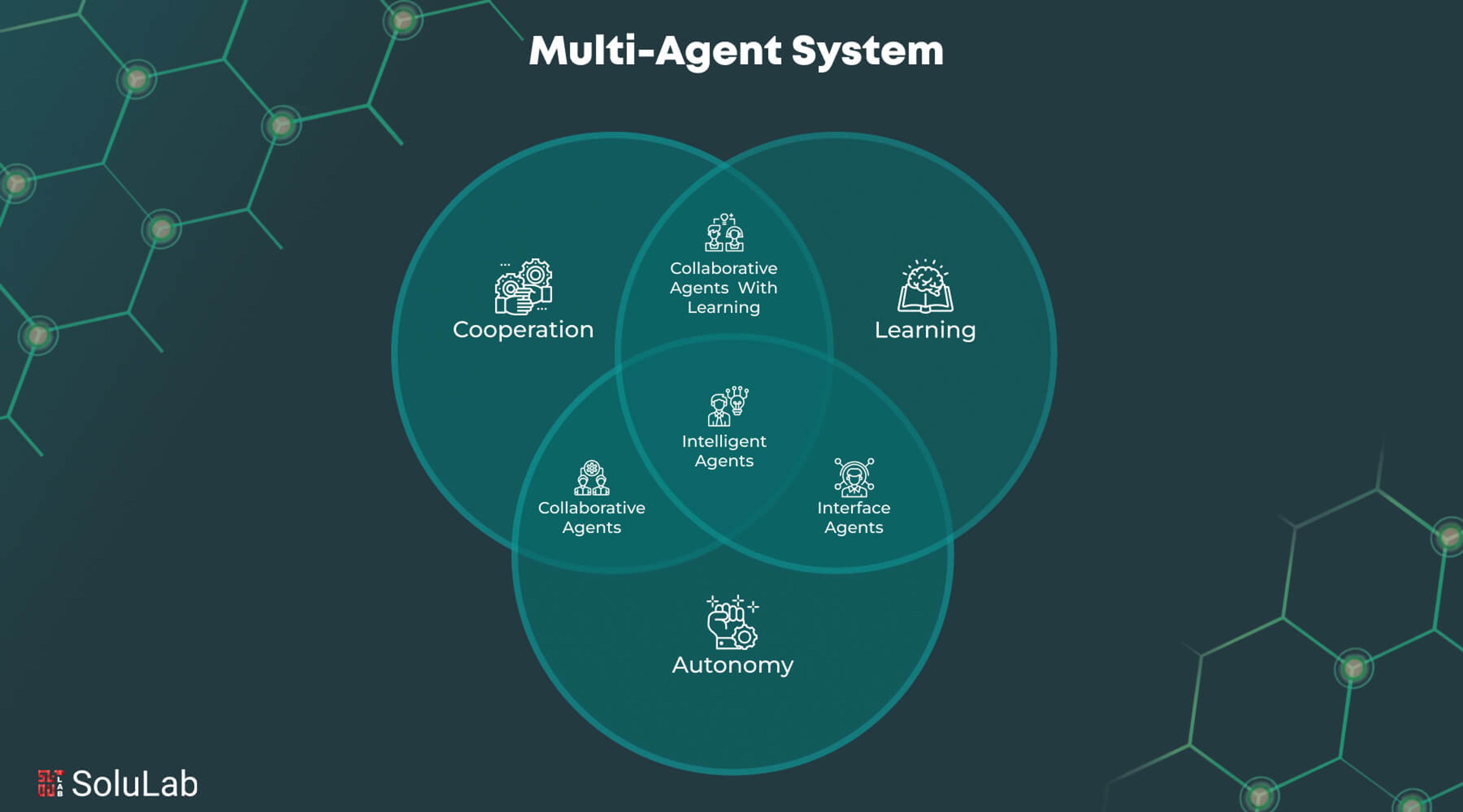 Multi-Agent Systems