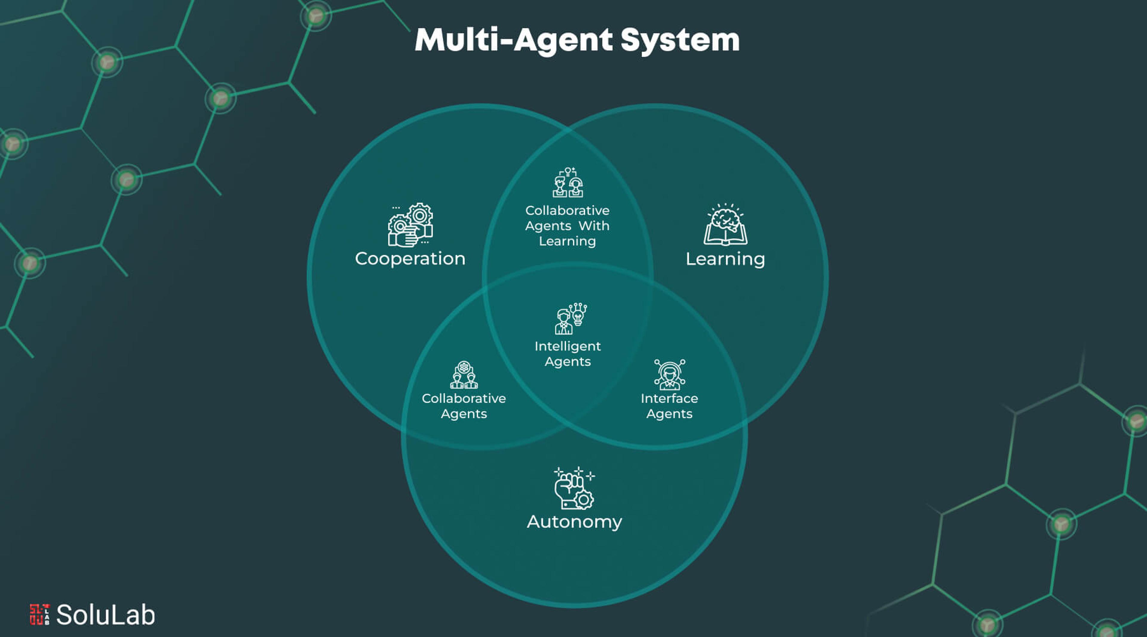 Multi-Agent Systems