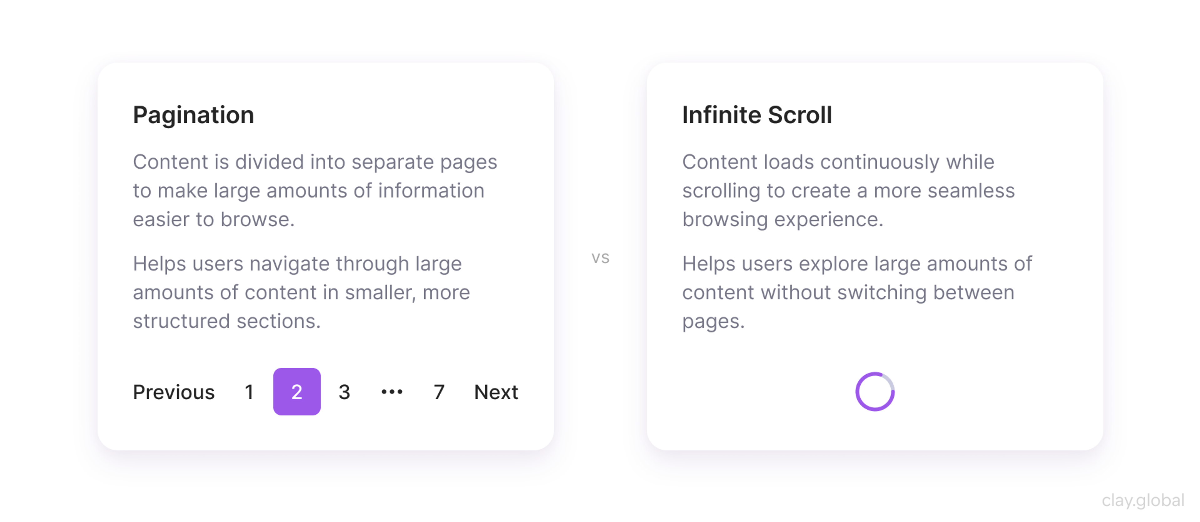 Pagination vs. Infinite Scroll in UI