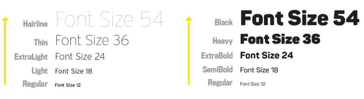 Typography Style Guide: An Essential Resource for Web Designers | Clay