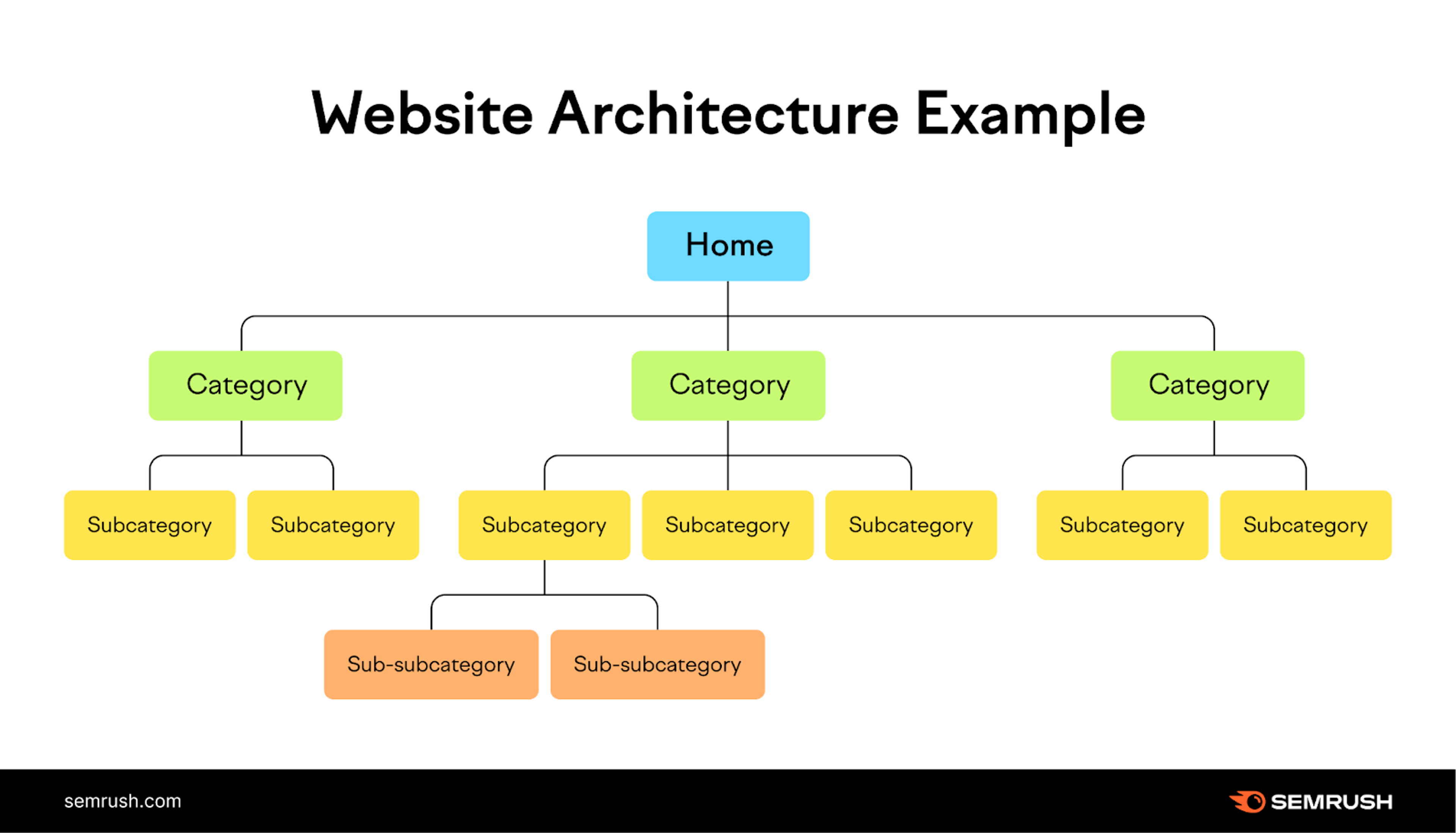 Website architecture scheme 