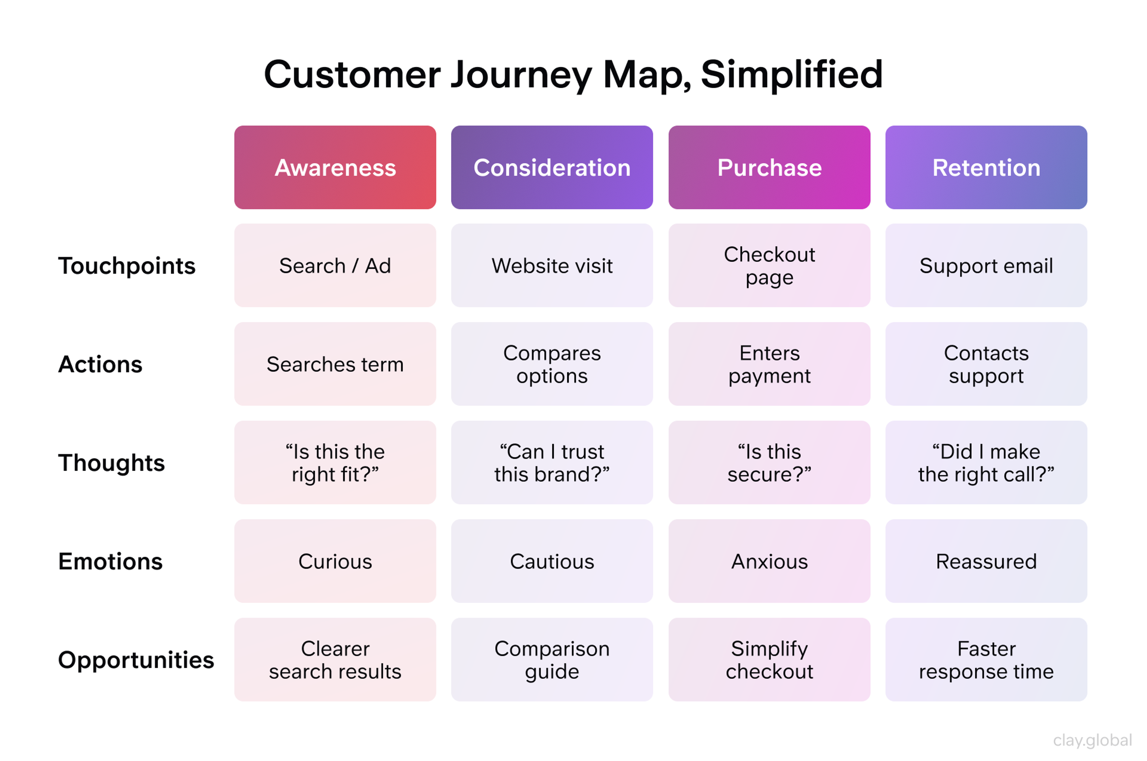 What Is a Customer Journey Map?