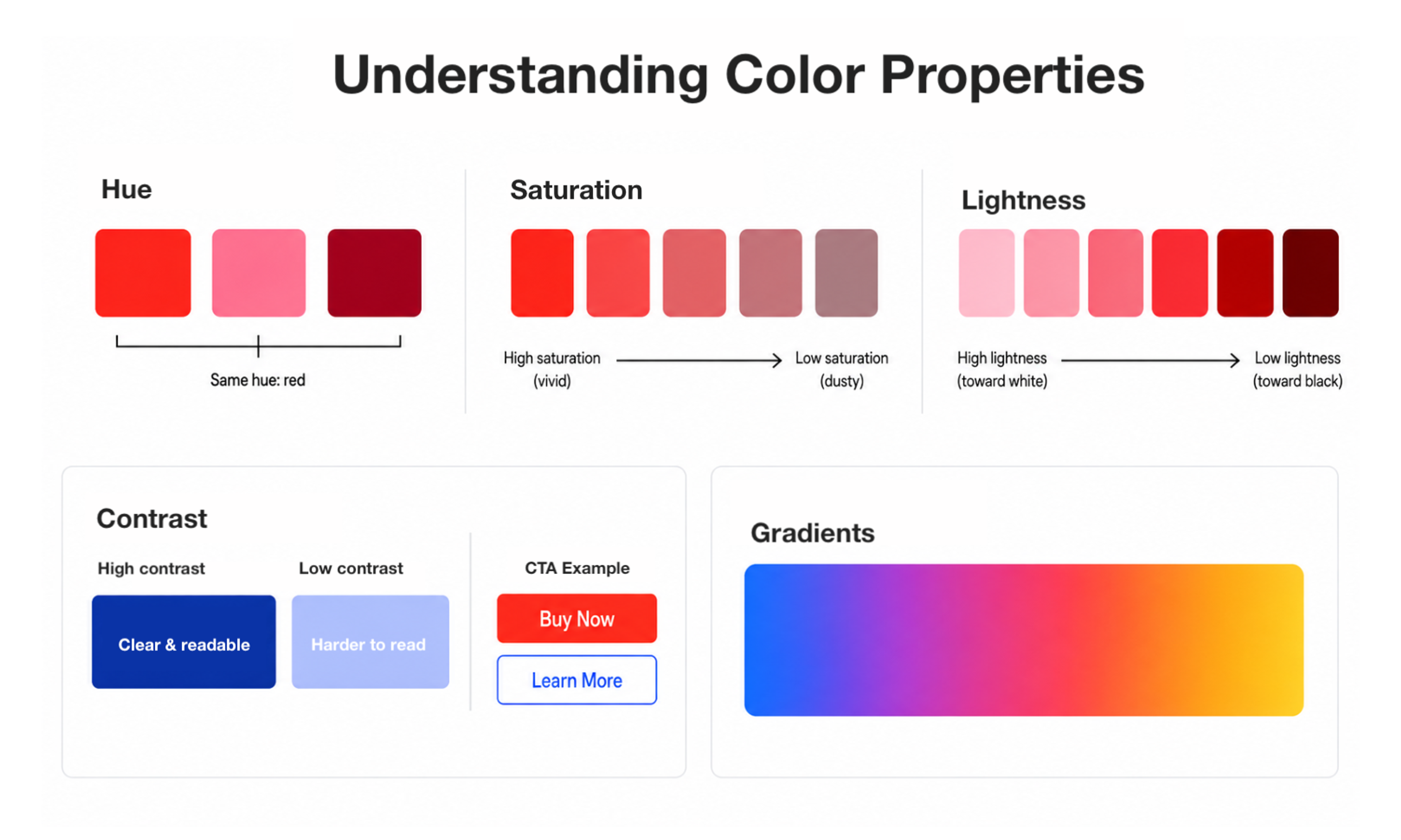 Main Color Properties
