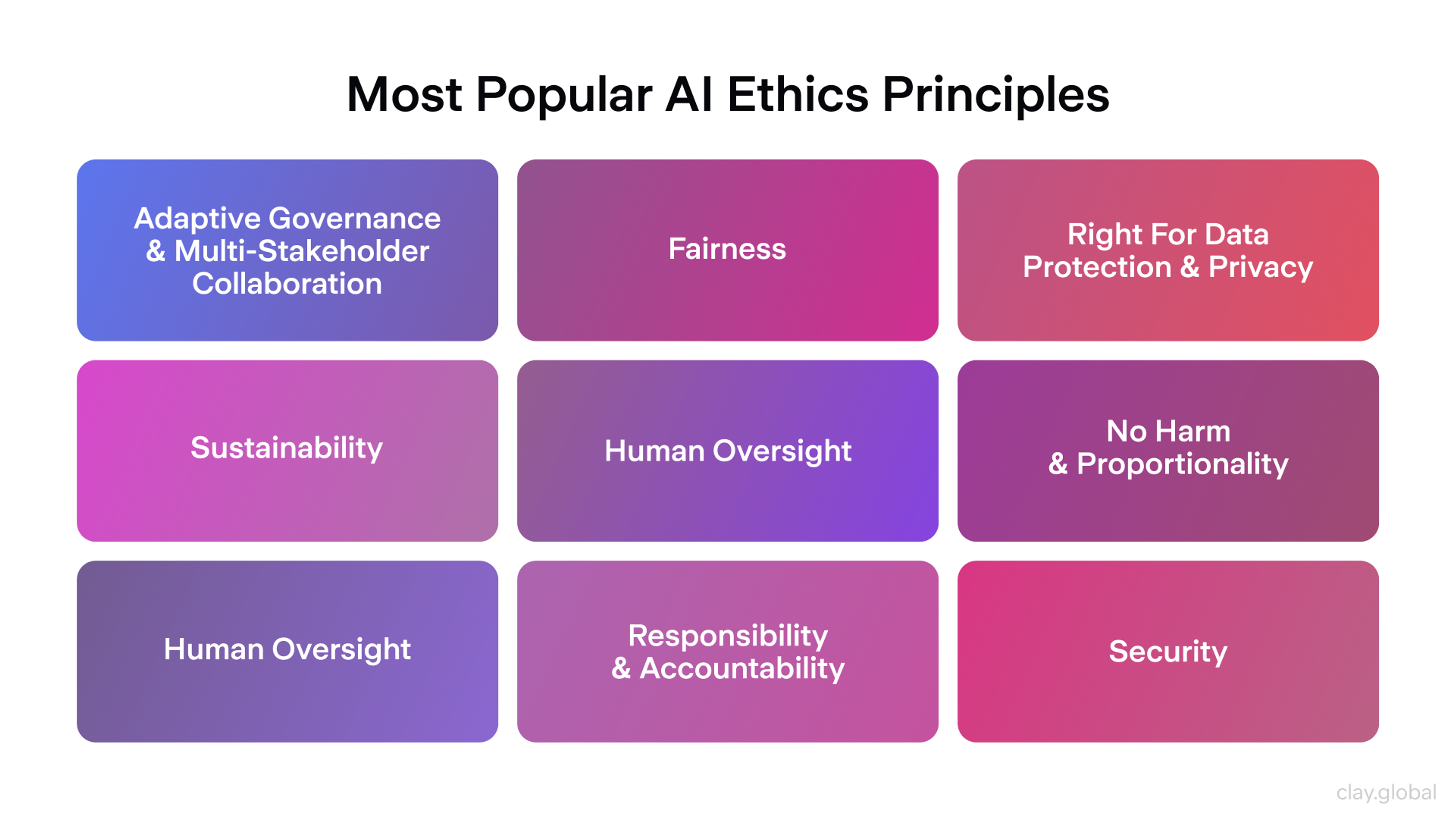 AI Ethics Principles