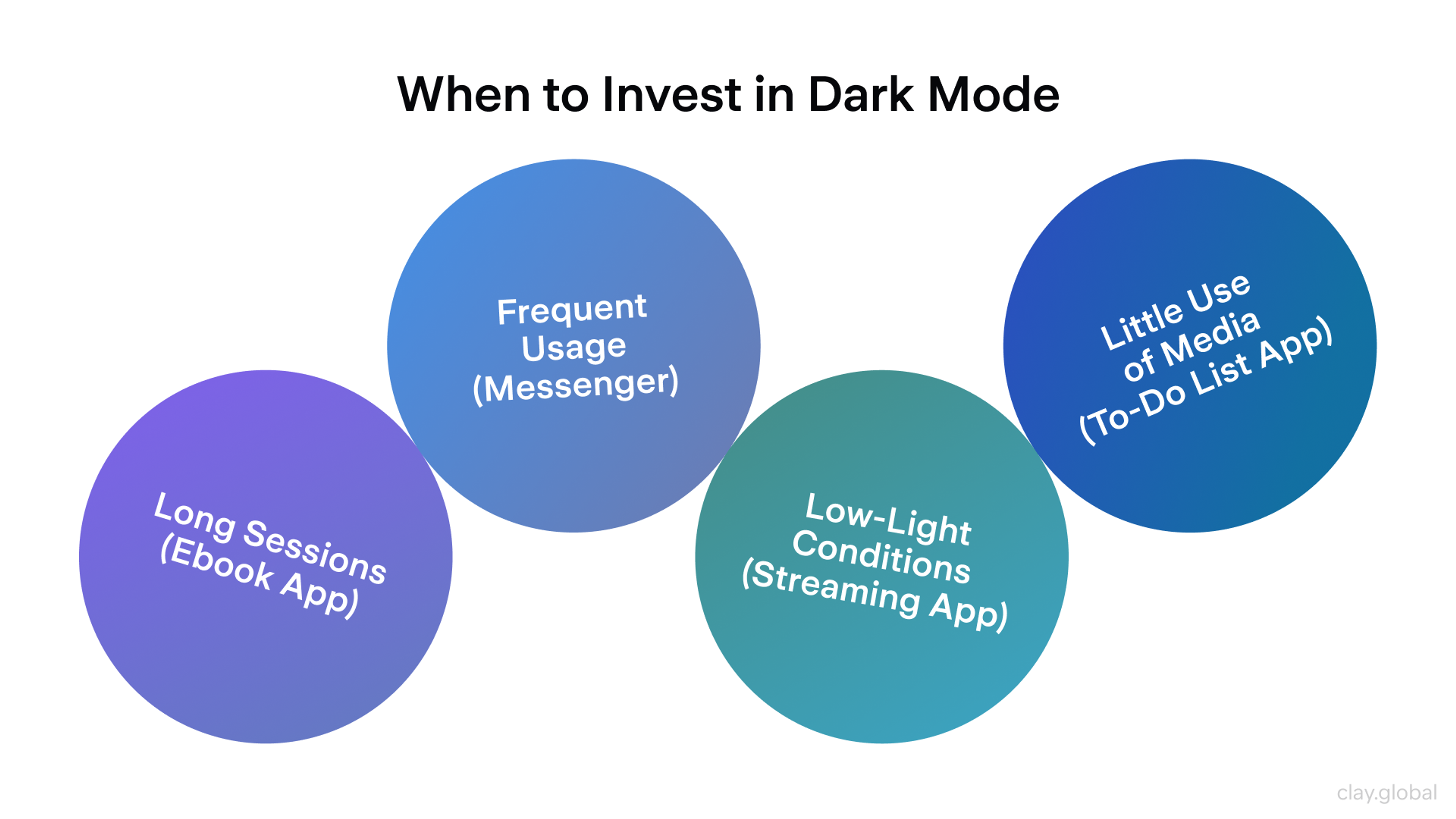 Scenarios for investing in dark mode design