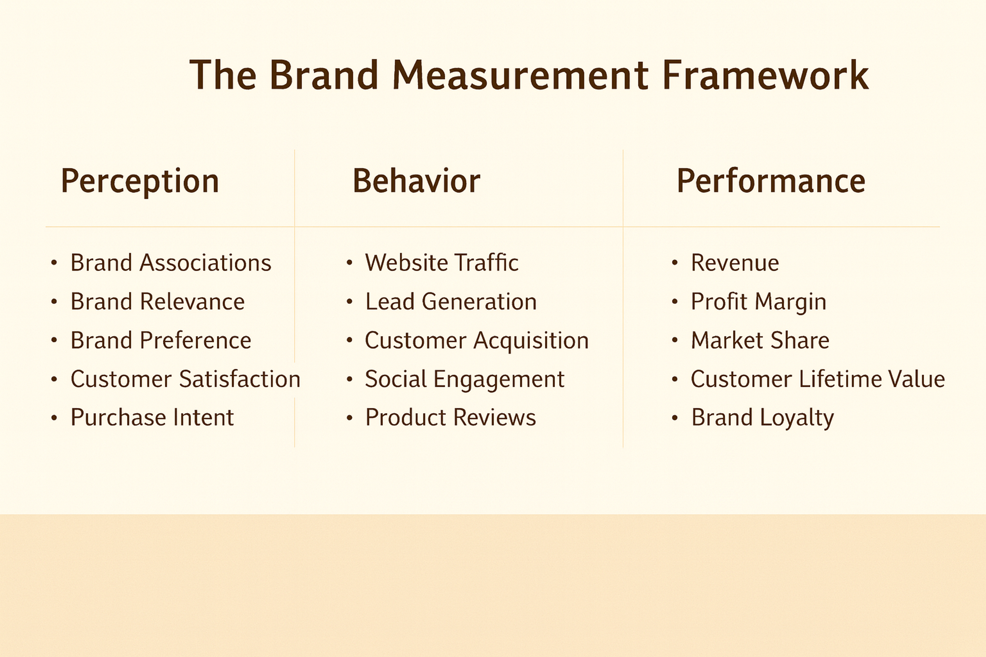Brand Measurement Framework