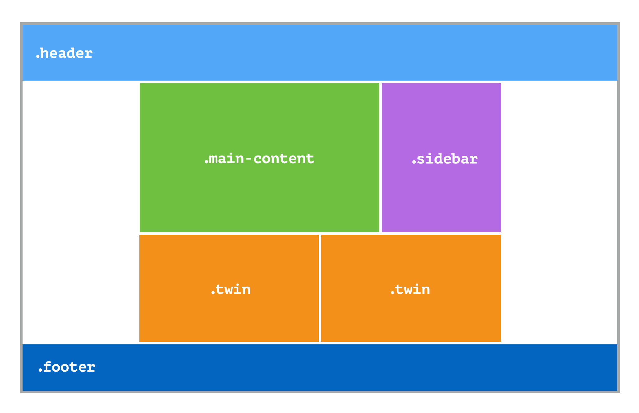 The Anatomy of a Perfect Web Layout: Essential Elements and Best ...