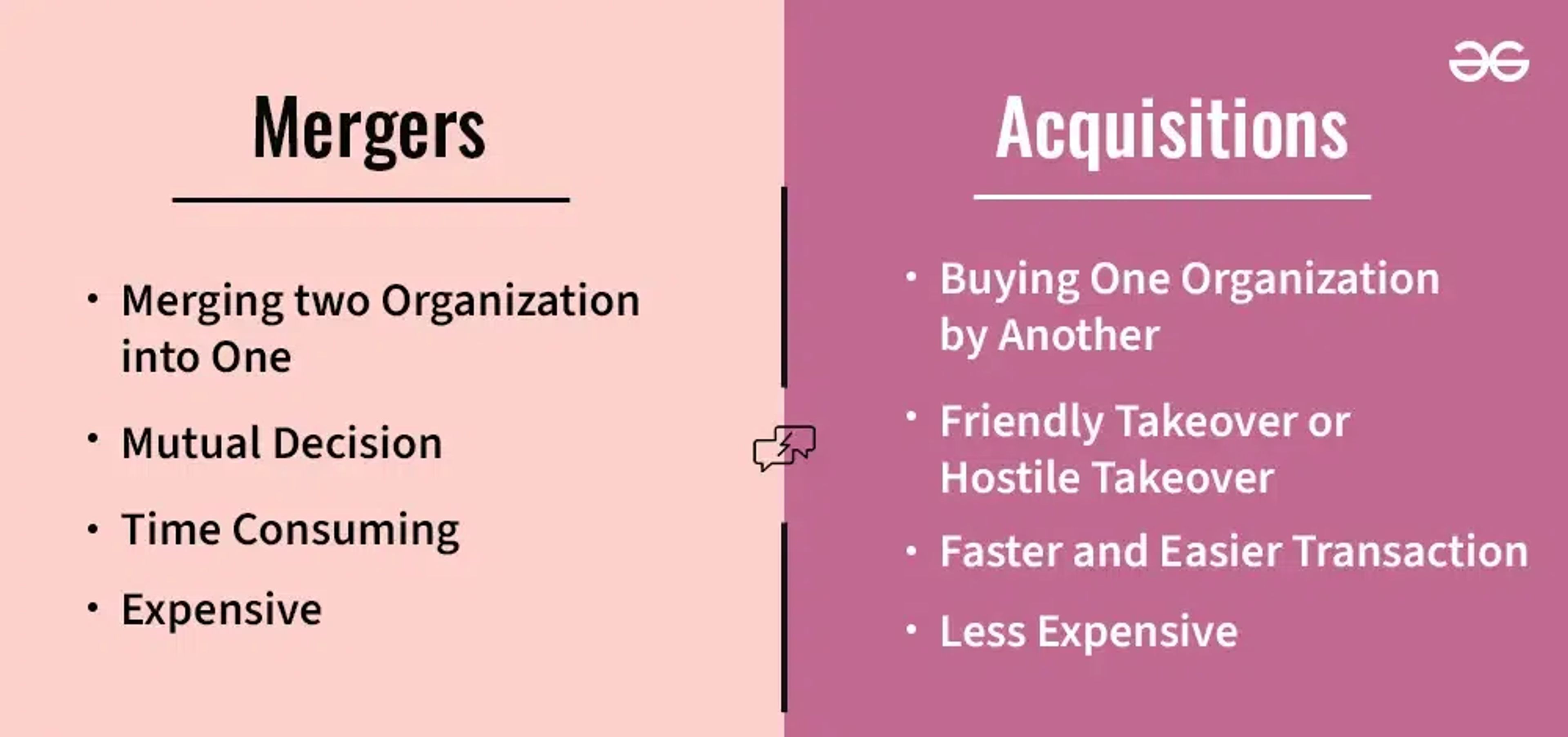 Mergers & Acquisitions infographic