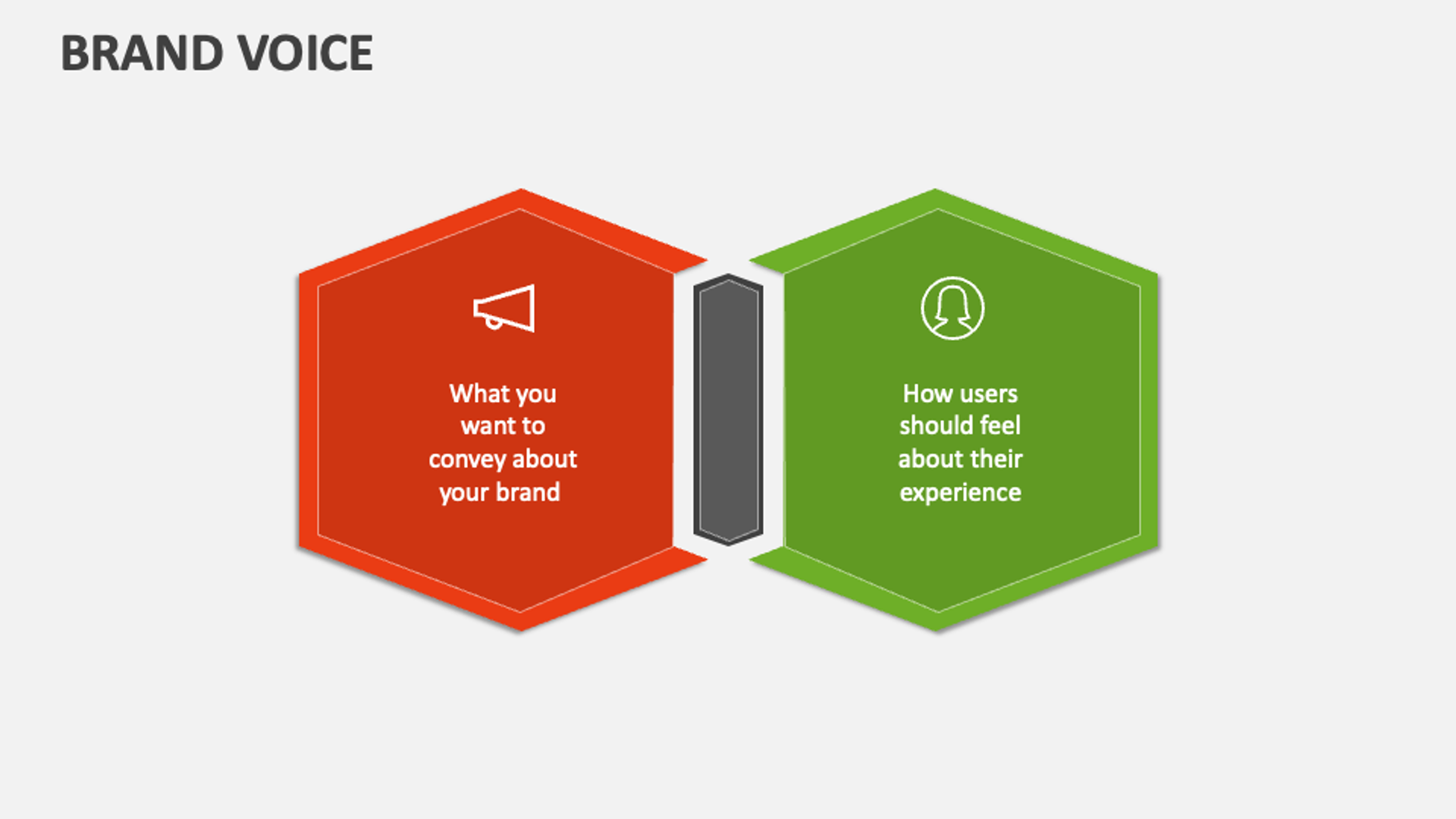 This image illustrates the concept of brand voice and its impact on user experience