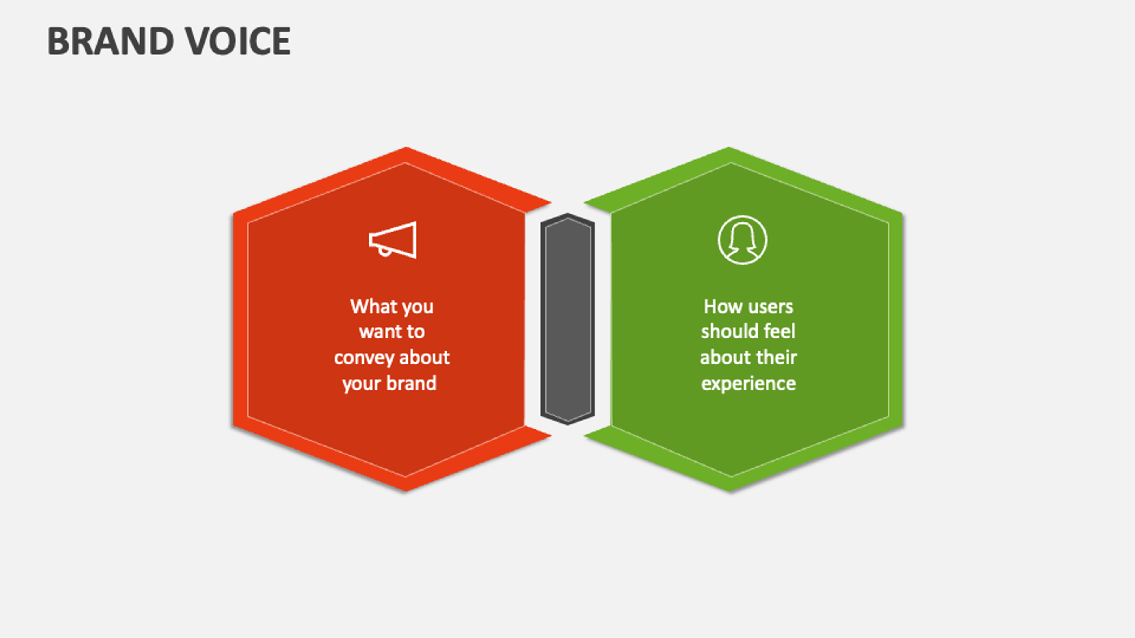 This image illustrates the concept of brand voice and its impact on user experience