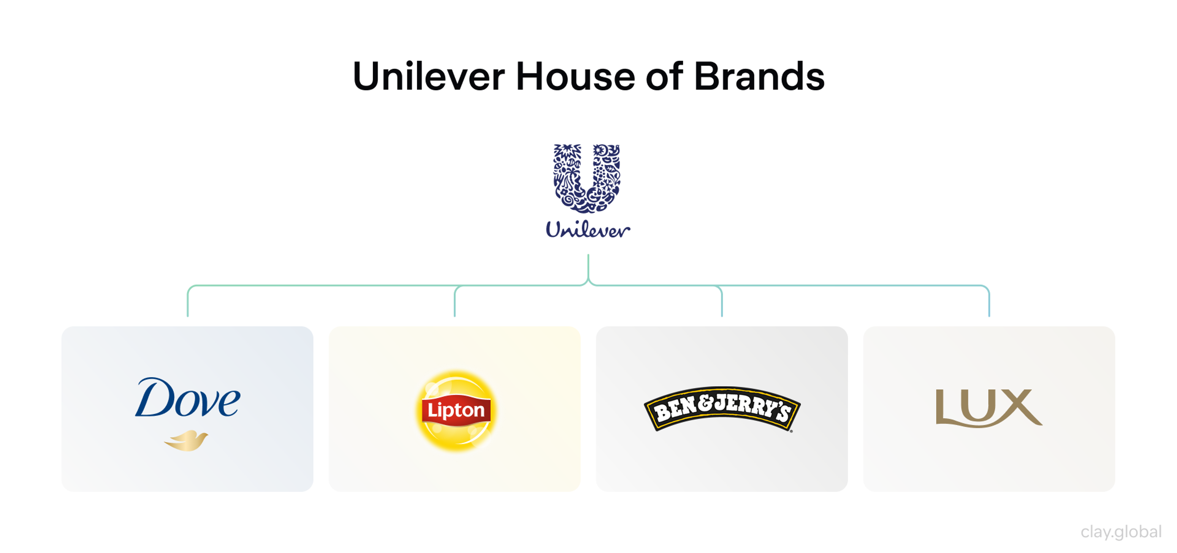 Example of House Of Brands