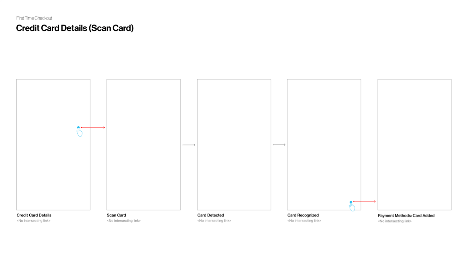 UX Design Deliverables from a Silicon Valley Agency