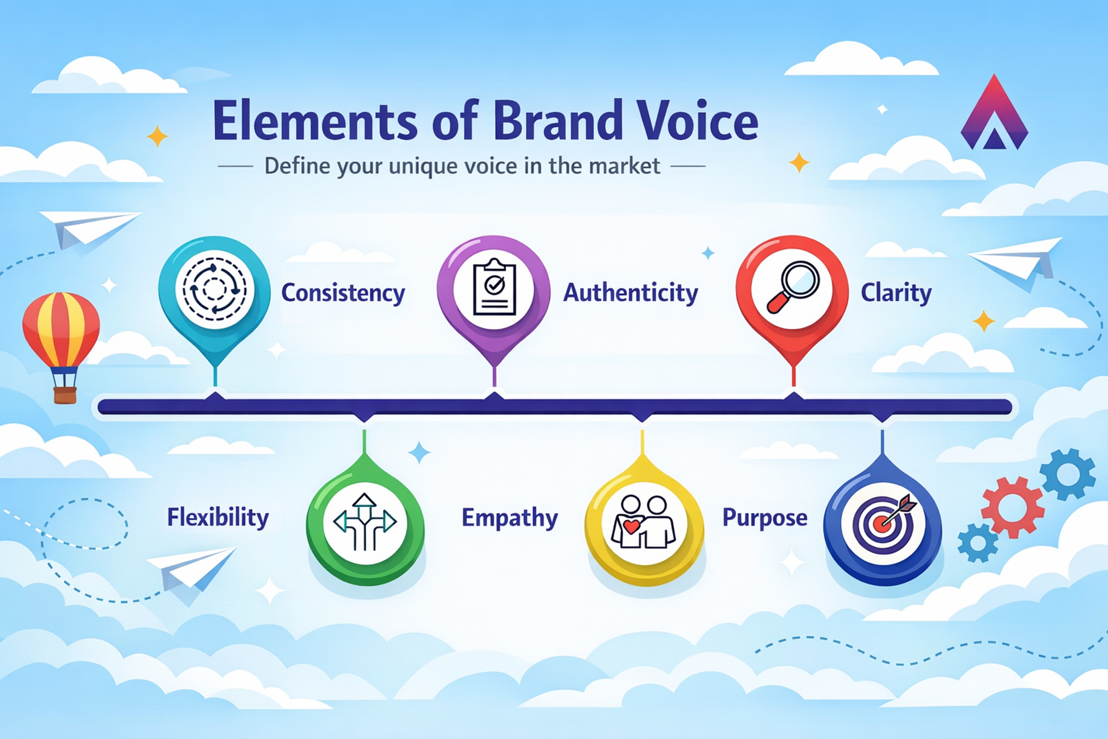 Elements of brand voice