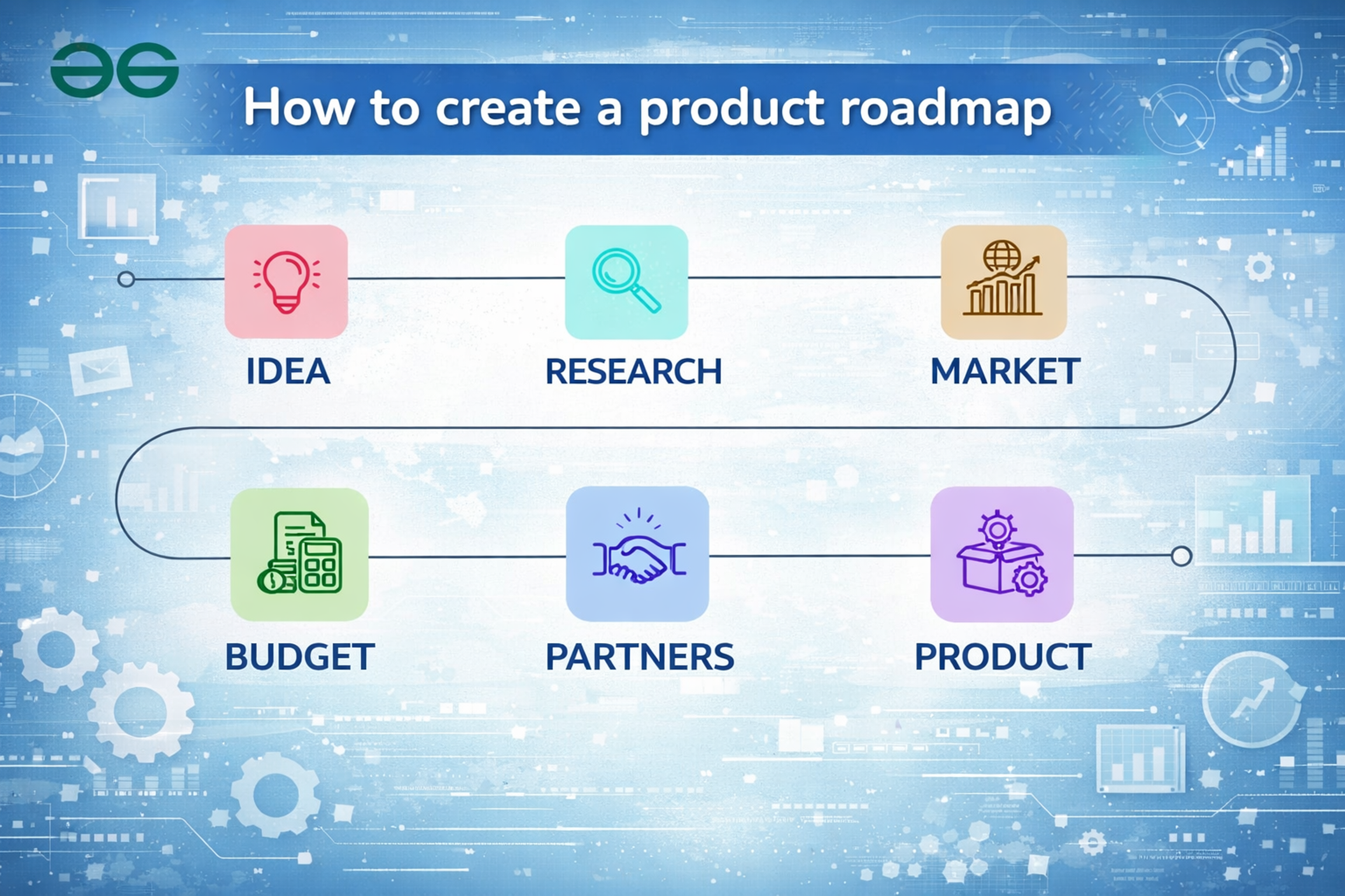 product-roadmap
