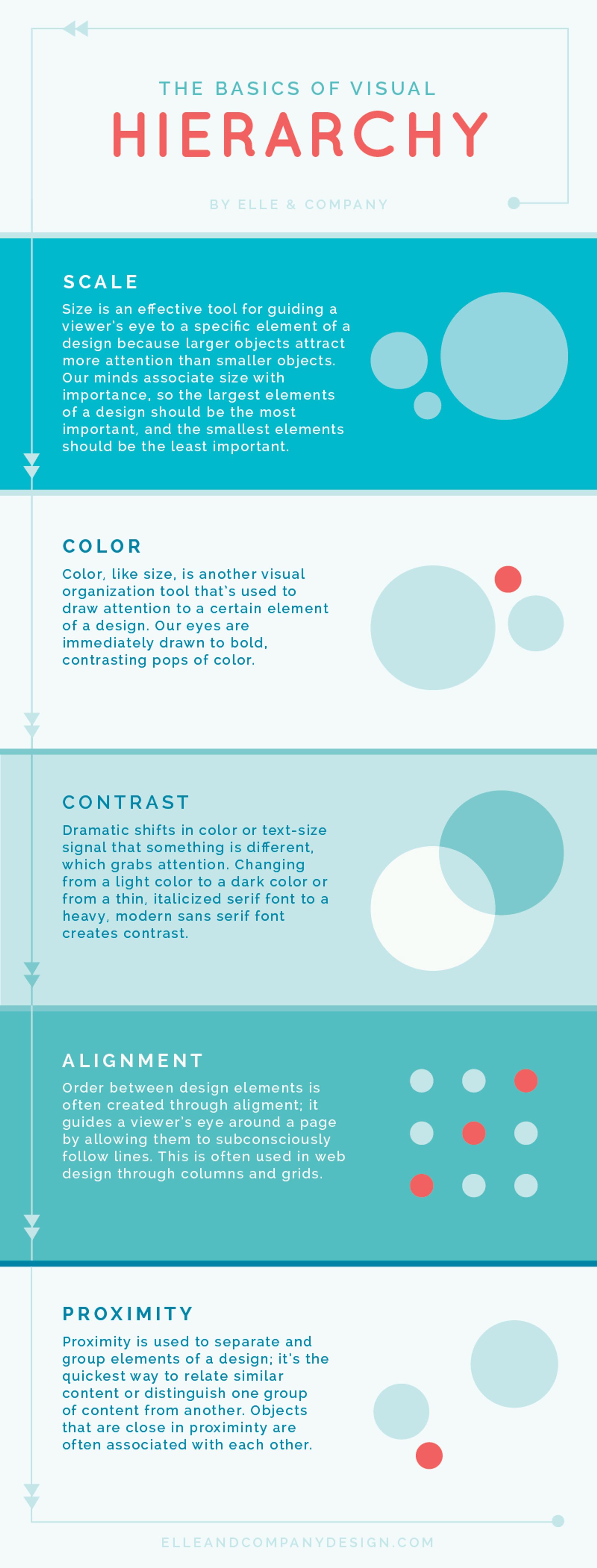 Basics of visual hierarchy in design