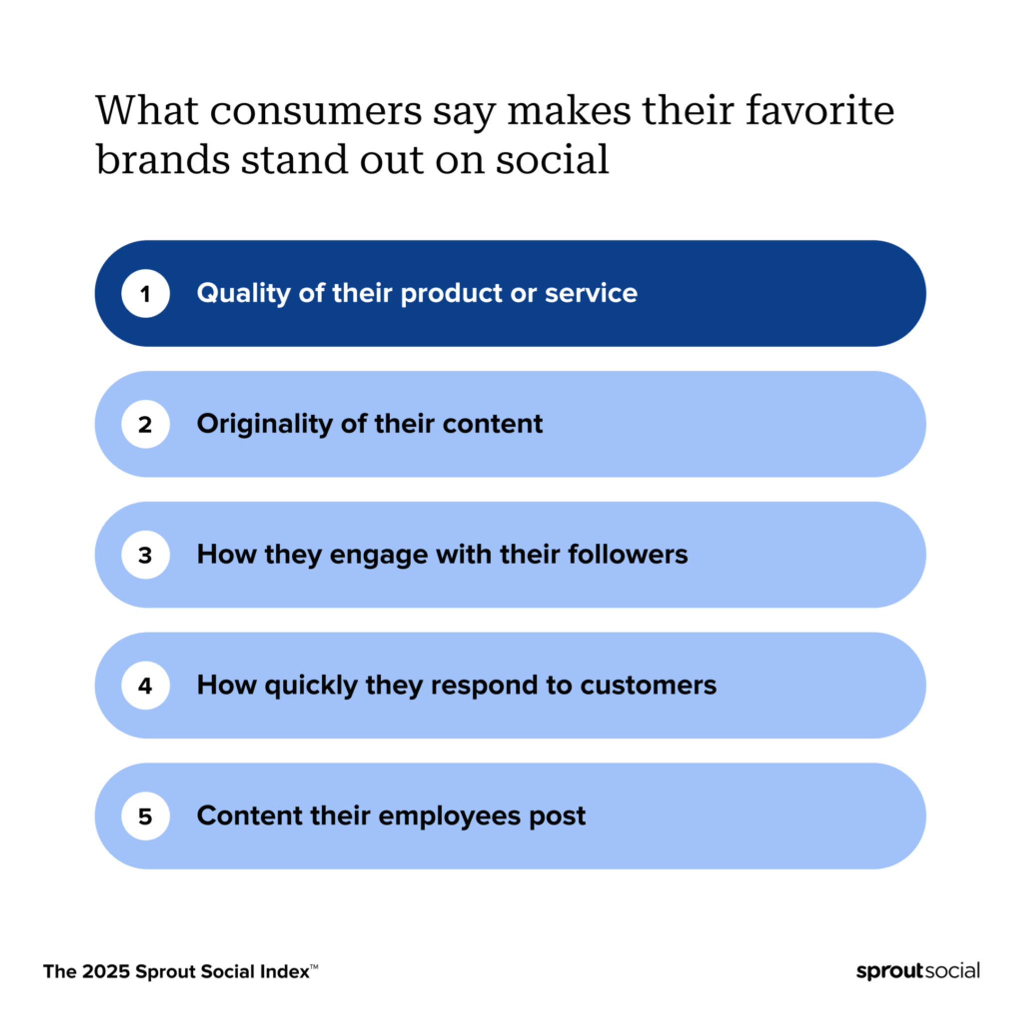 Why is UGC important for brands?