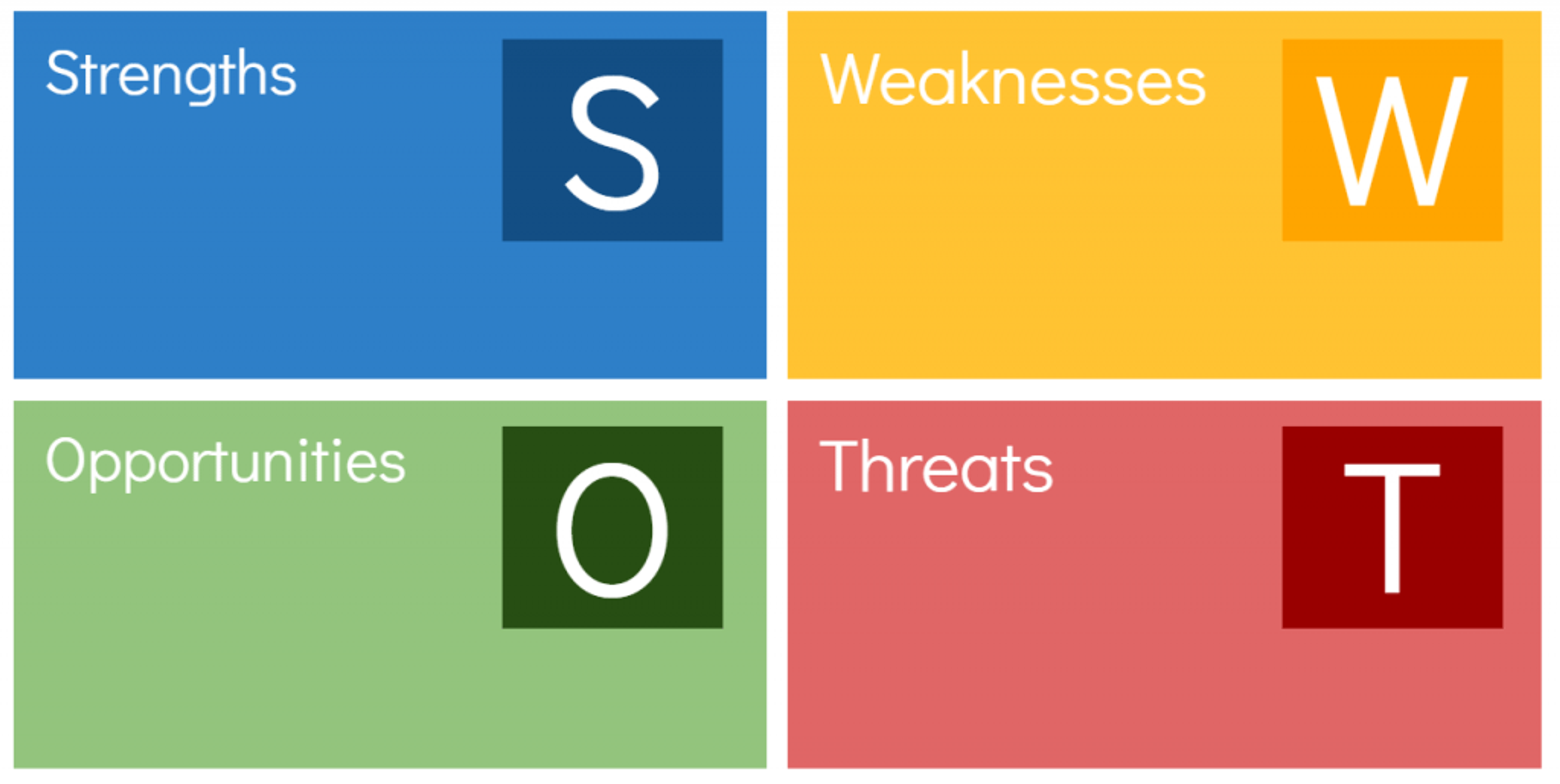 SWOT analysis 