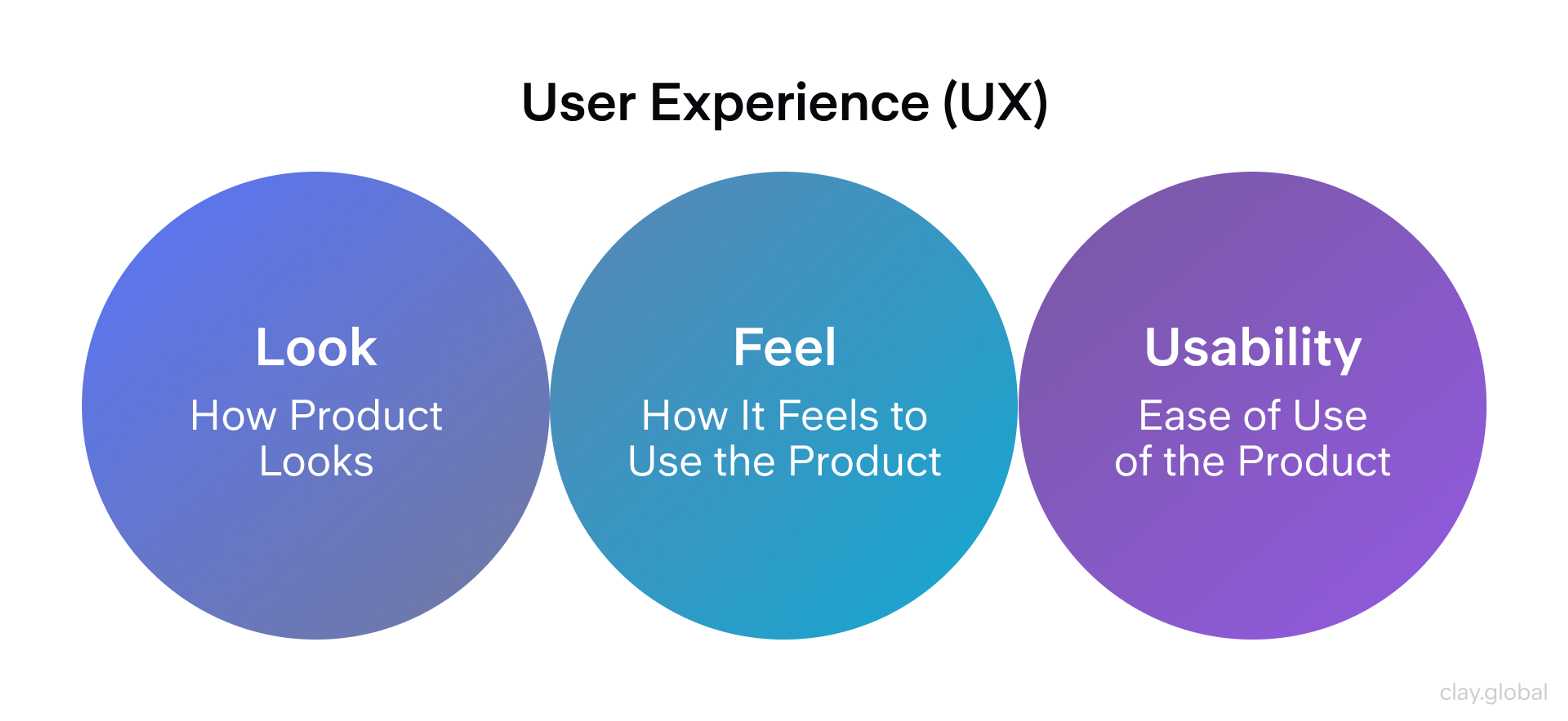 Where Usability Stands in UX