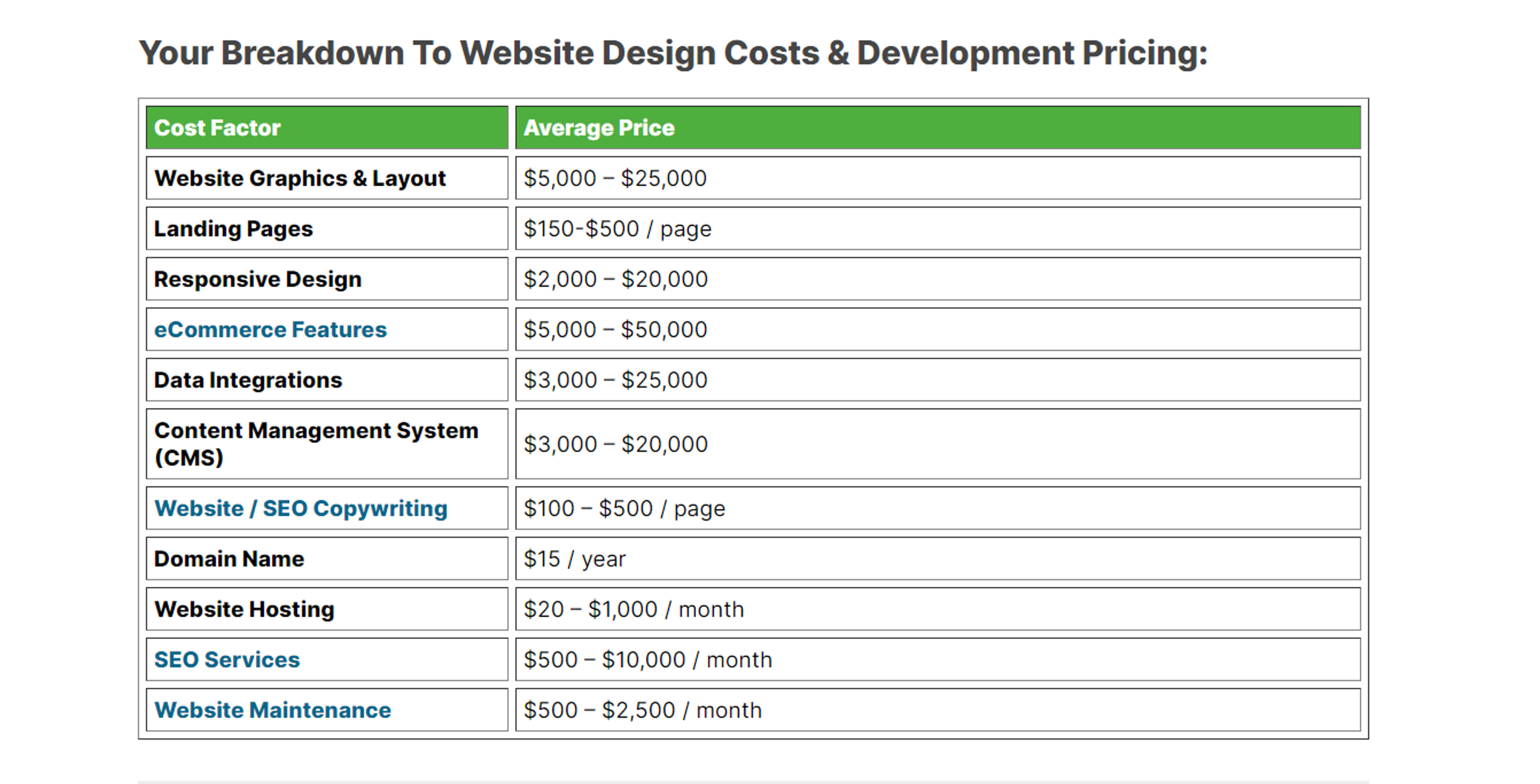 Website design costs