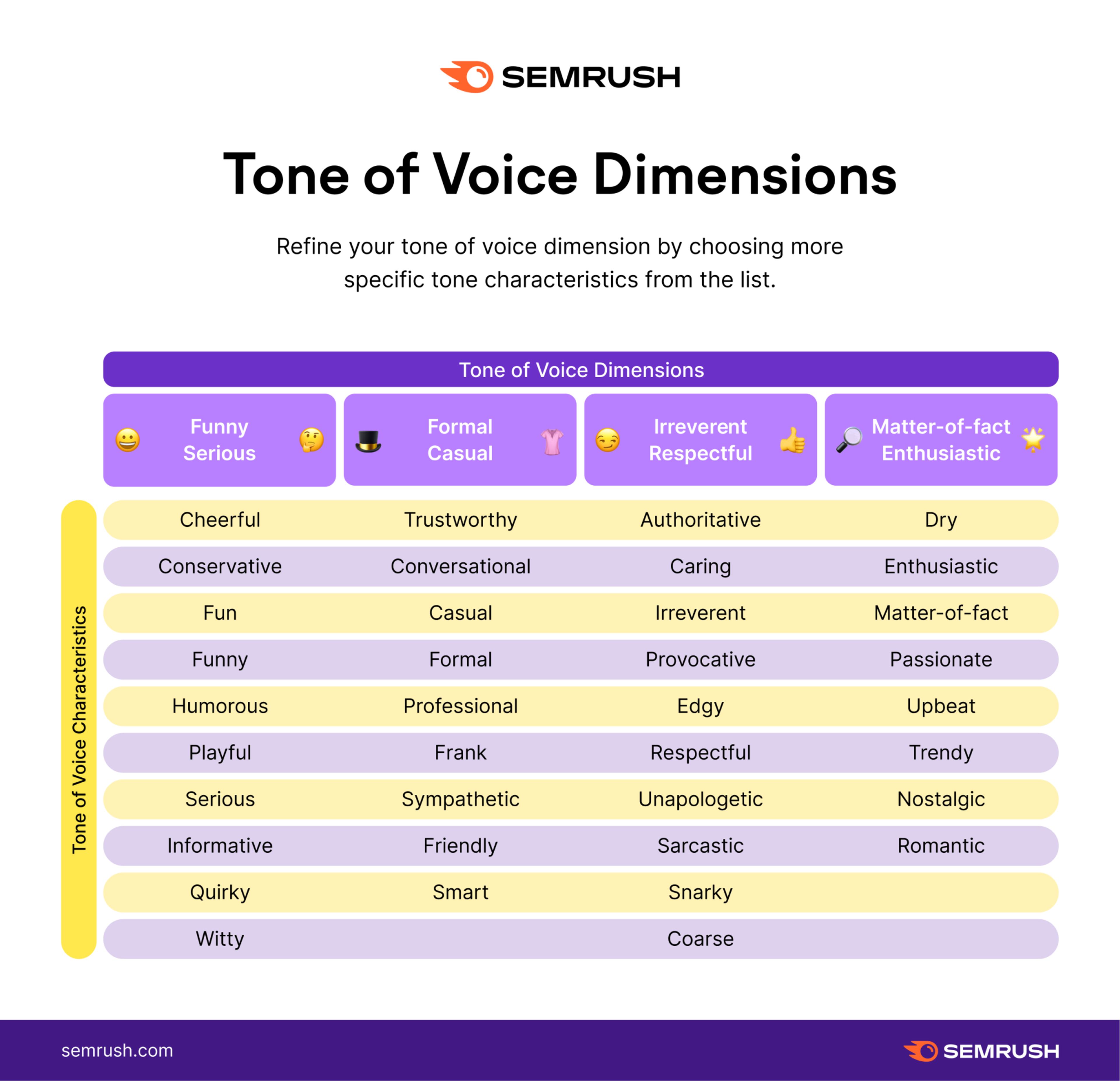 Tone of voice dimensions infographic