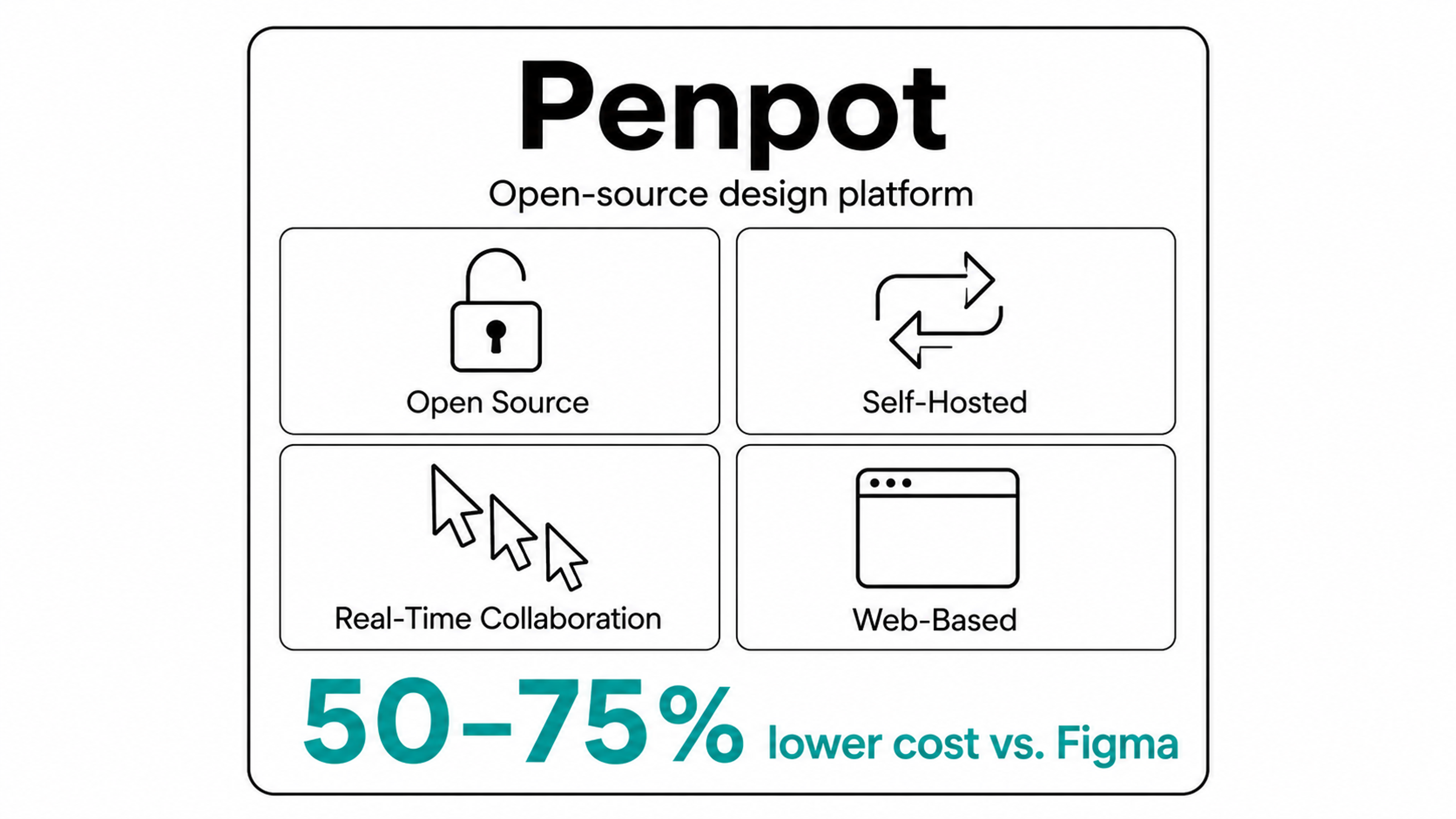 Penpot infographics