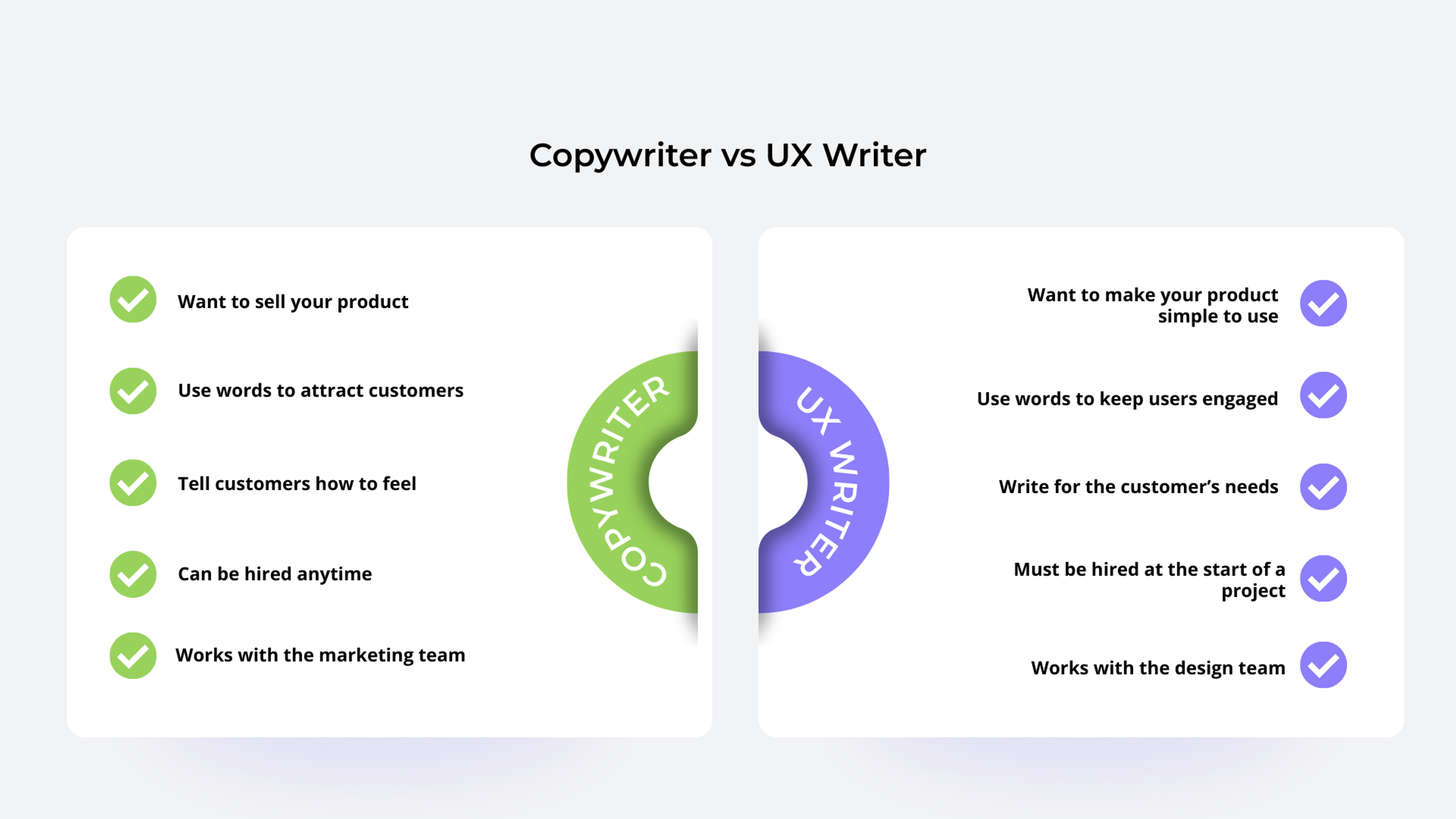 copywriters vs ux writers infographic 