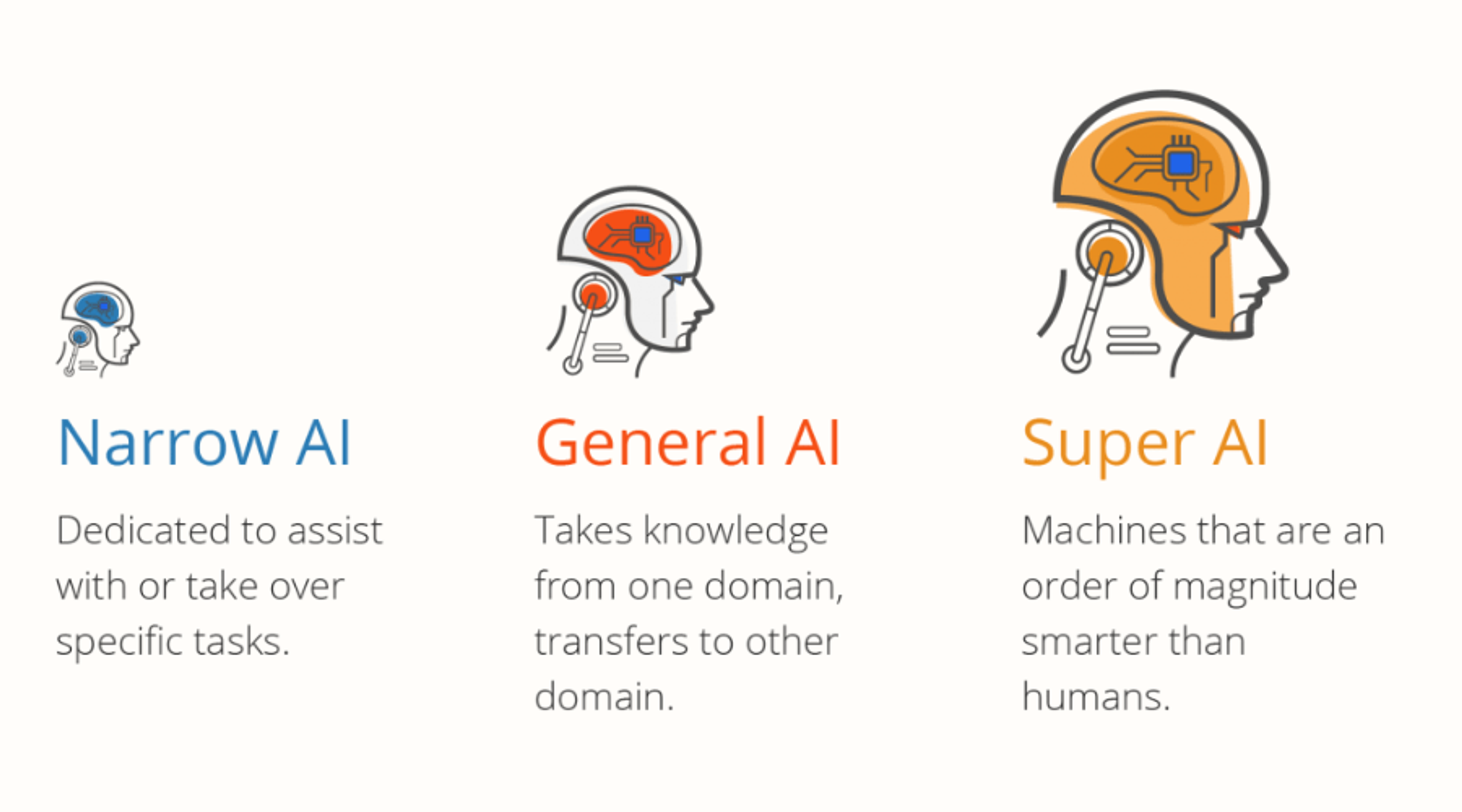 Machine learning vs artificial intelligence