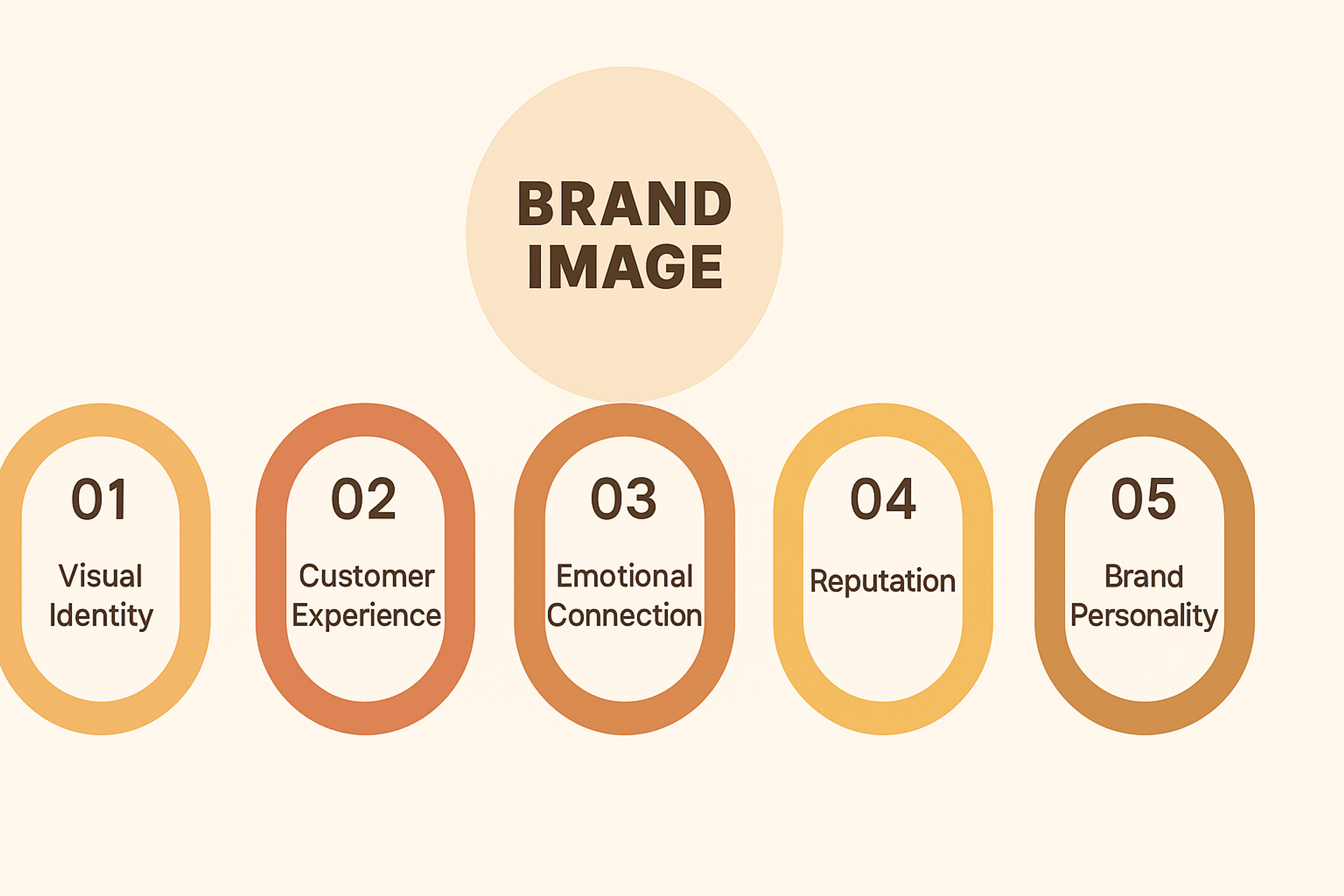 What is brand image