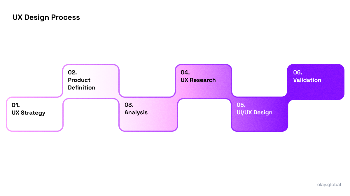 The Ultimate UI/UX Design Guide | Clay