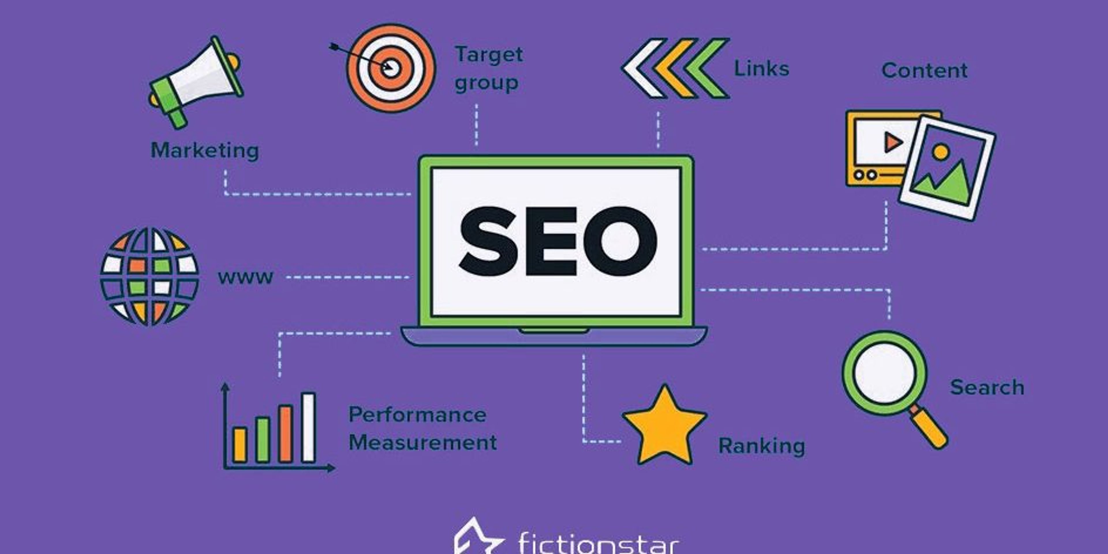 What is SEO