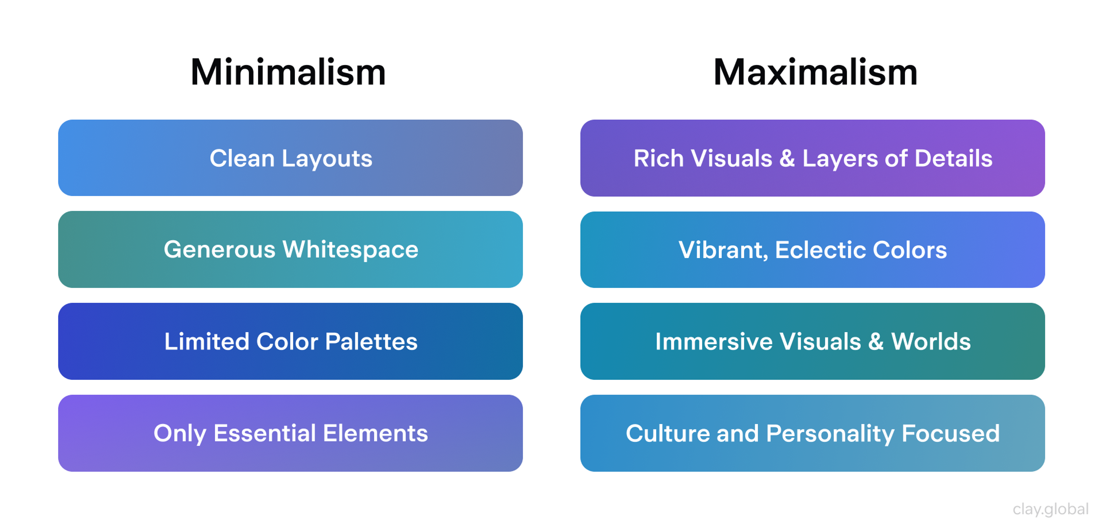 Minimalism vs Maximalism