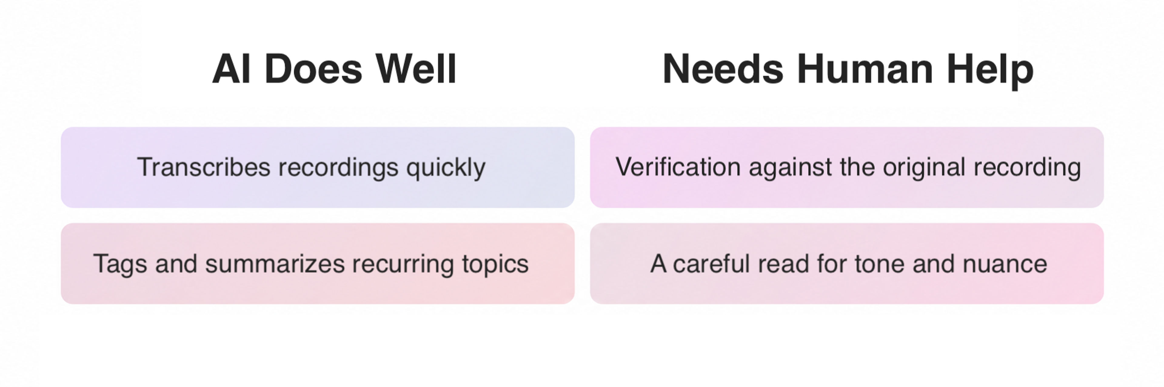 AI vs. Human in Transcription and Tagging