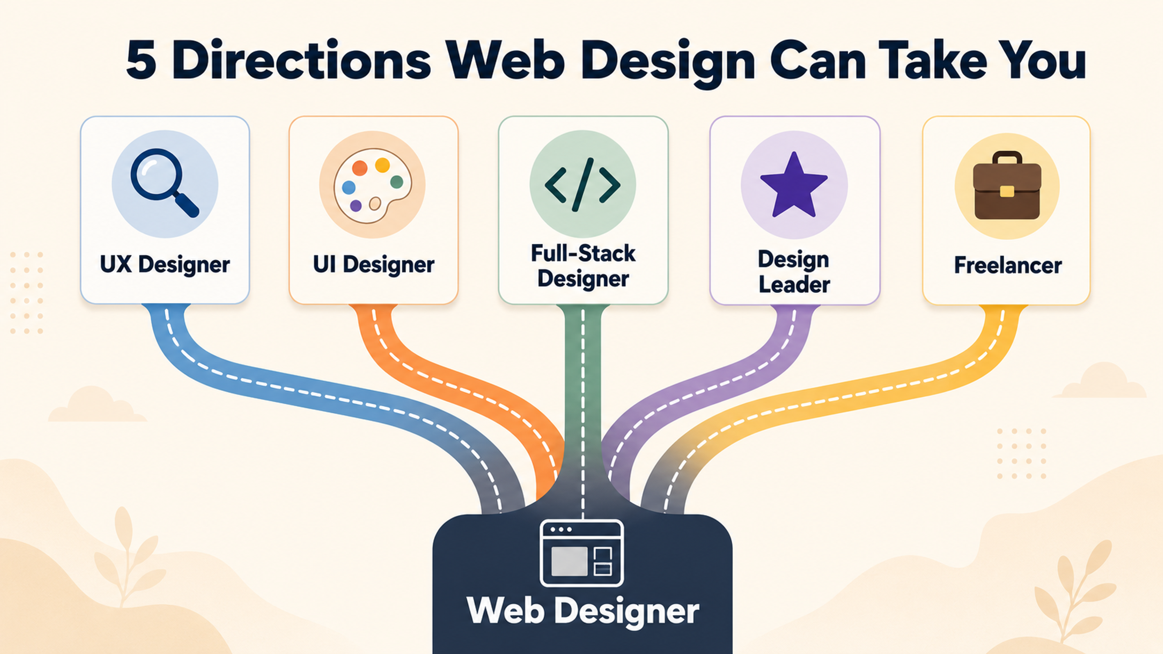 5 Directions Web Design Can Take You