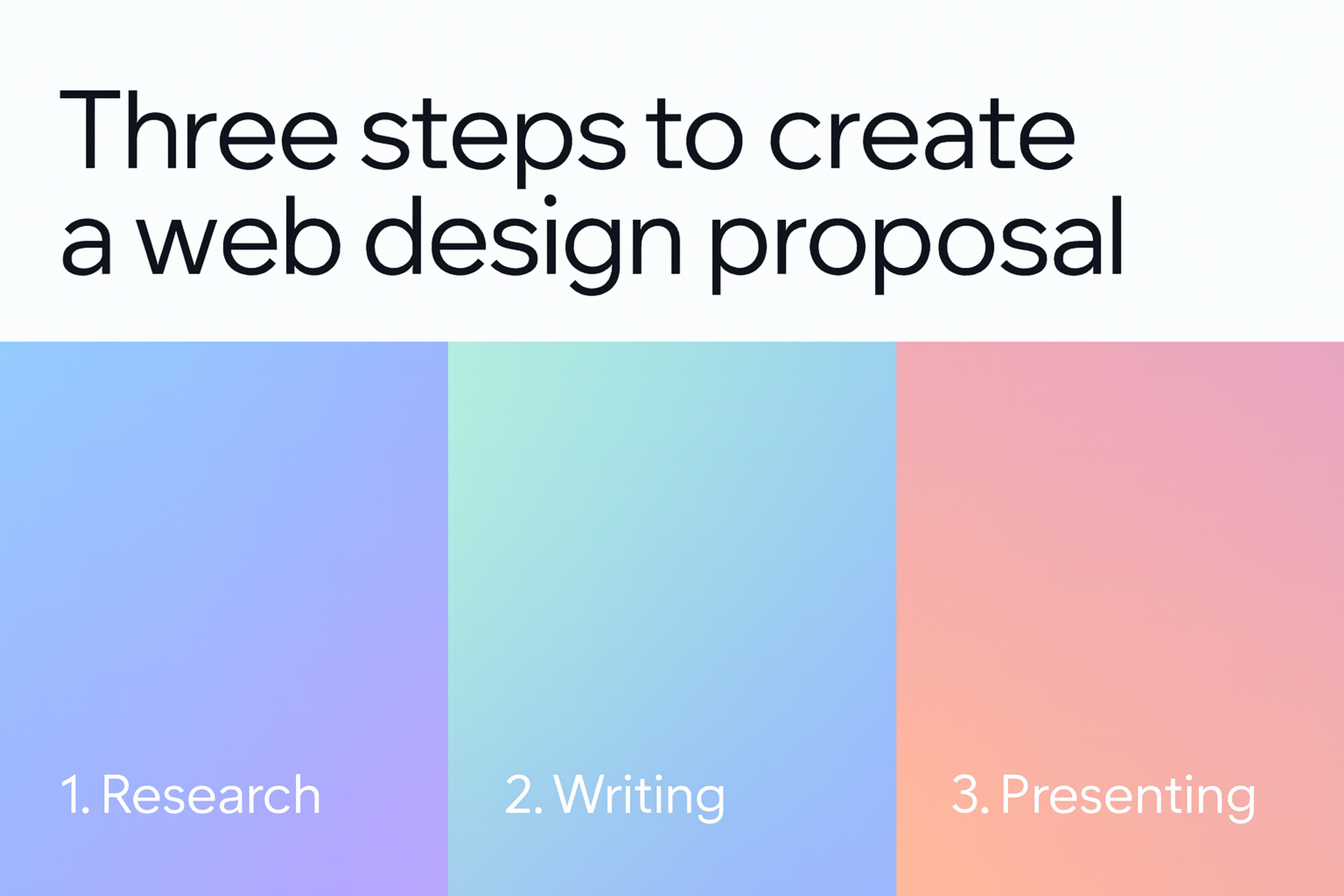 steps in web design proposal