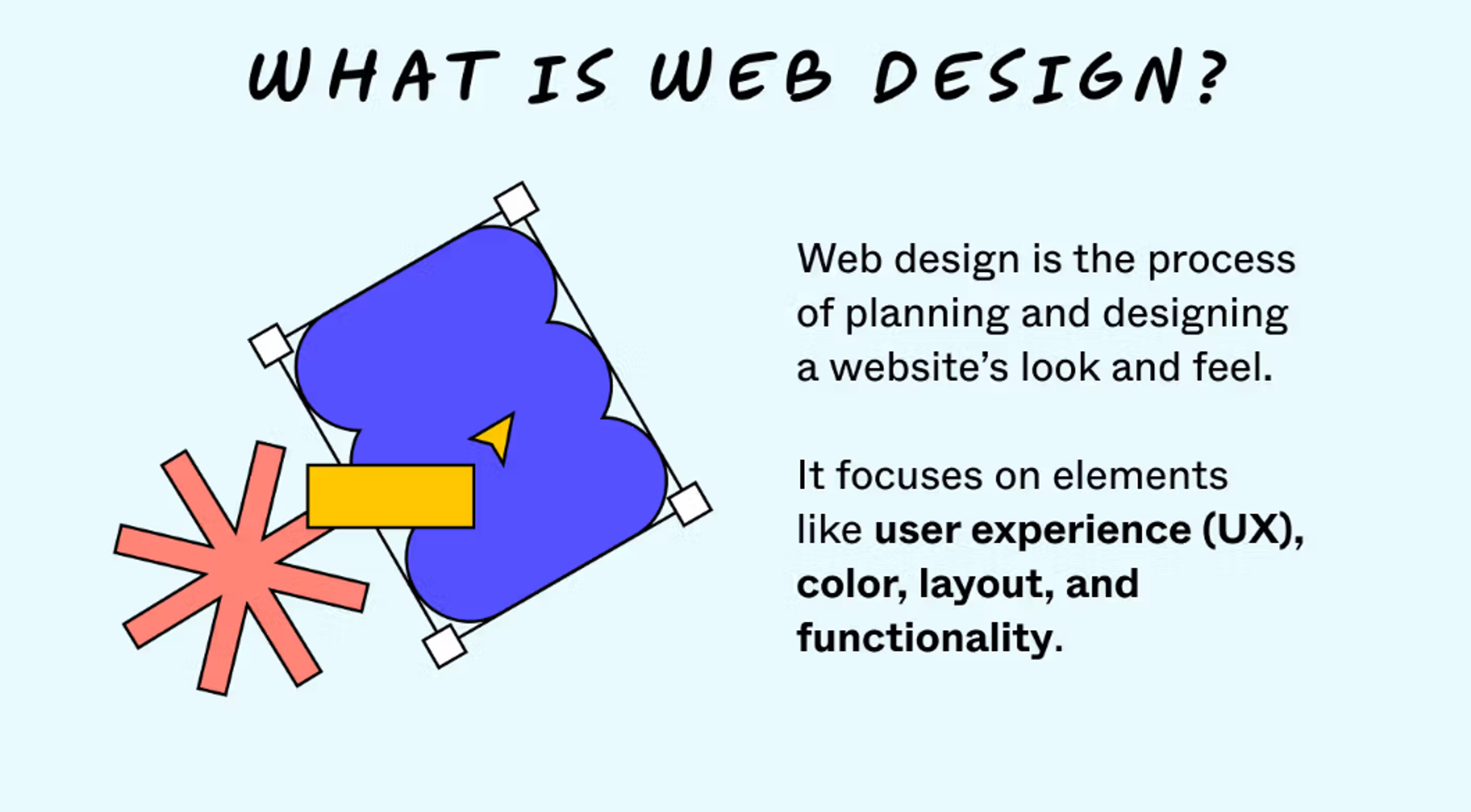 What is web design