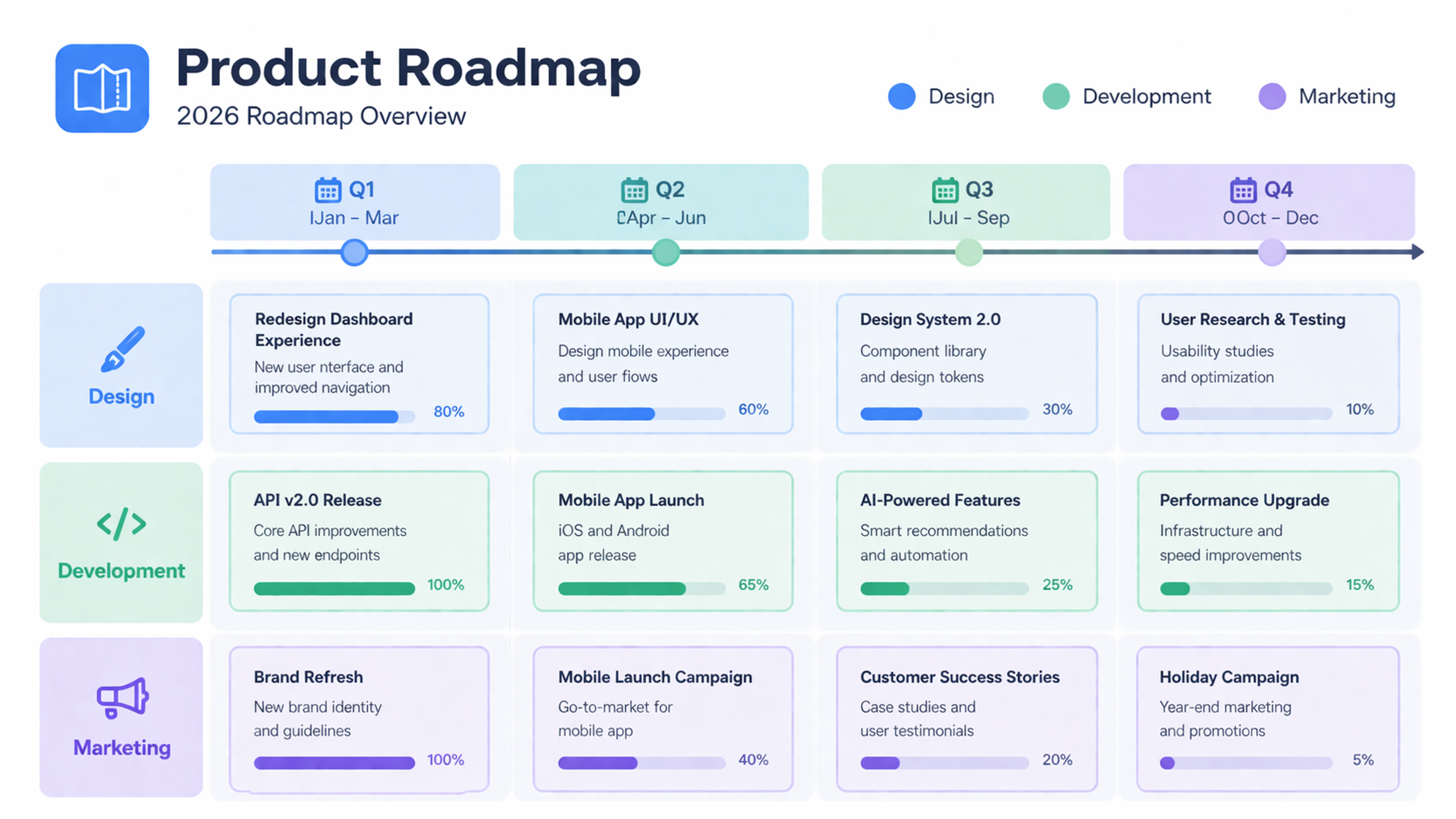 Product Roadmap Example
