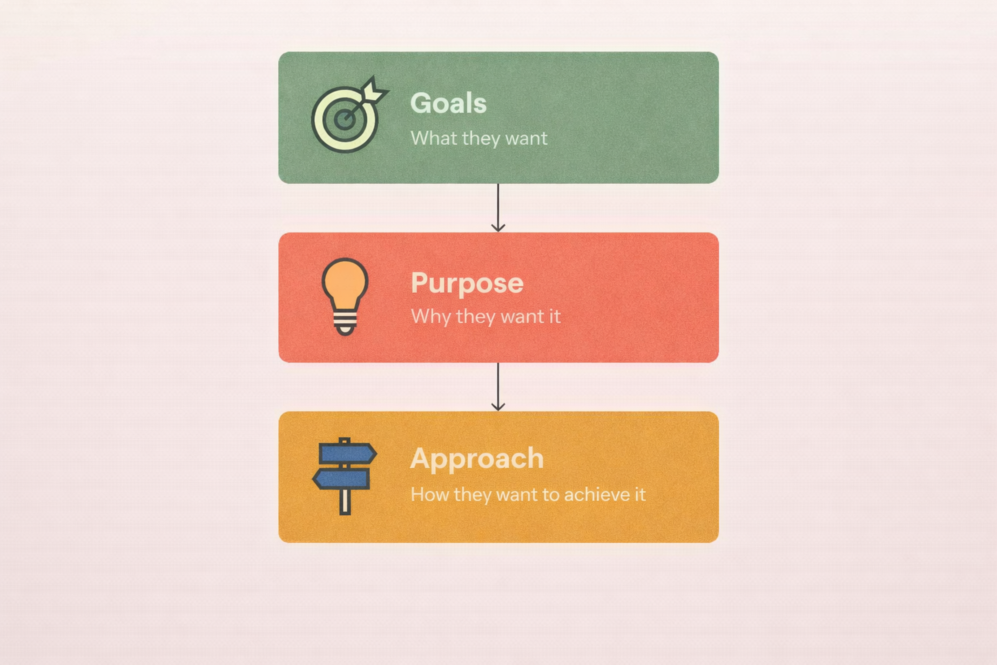 how to build user persona