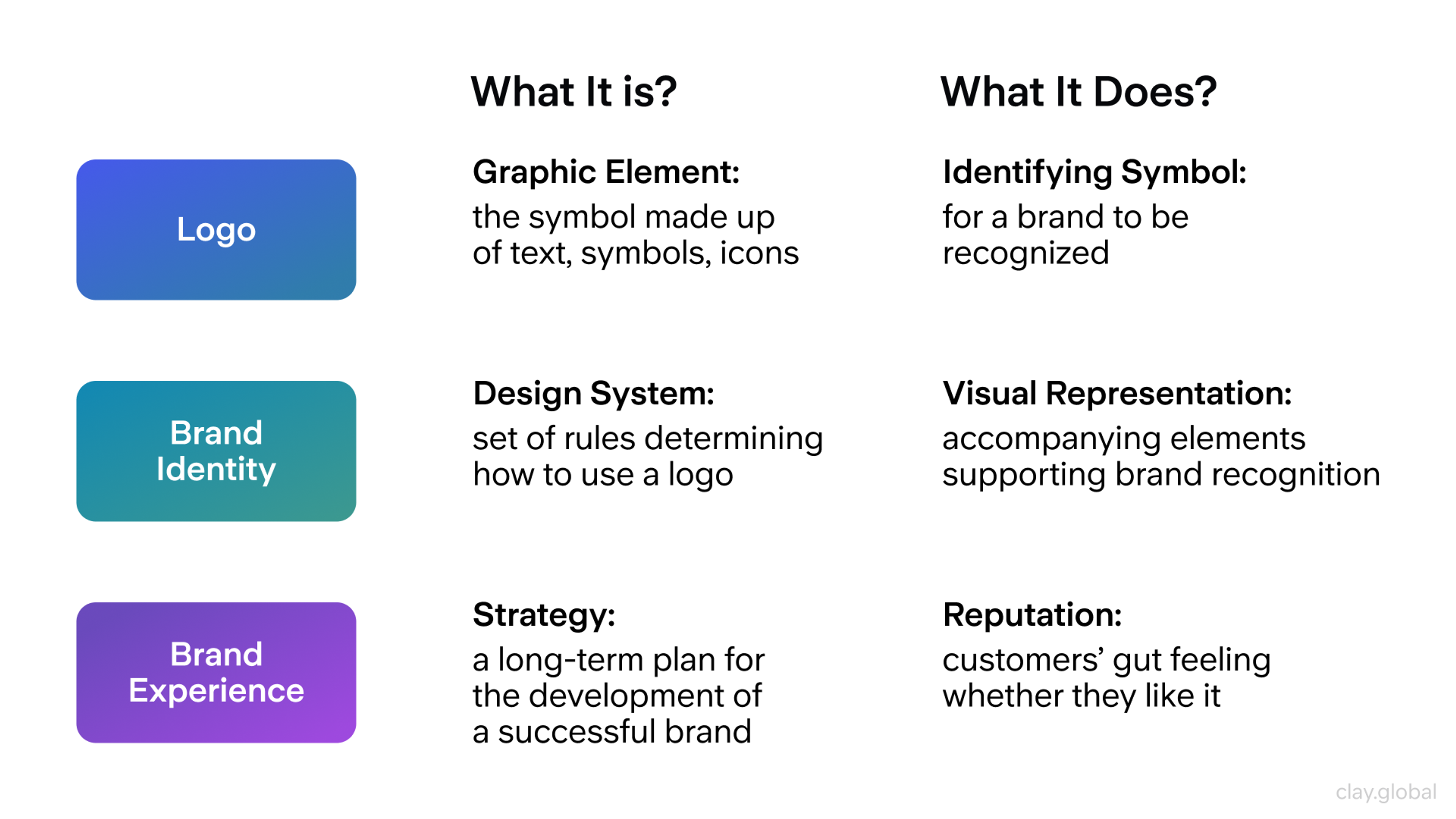 Branding components and their meanings | Clay