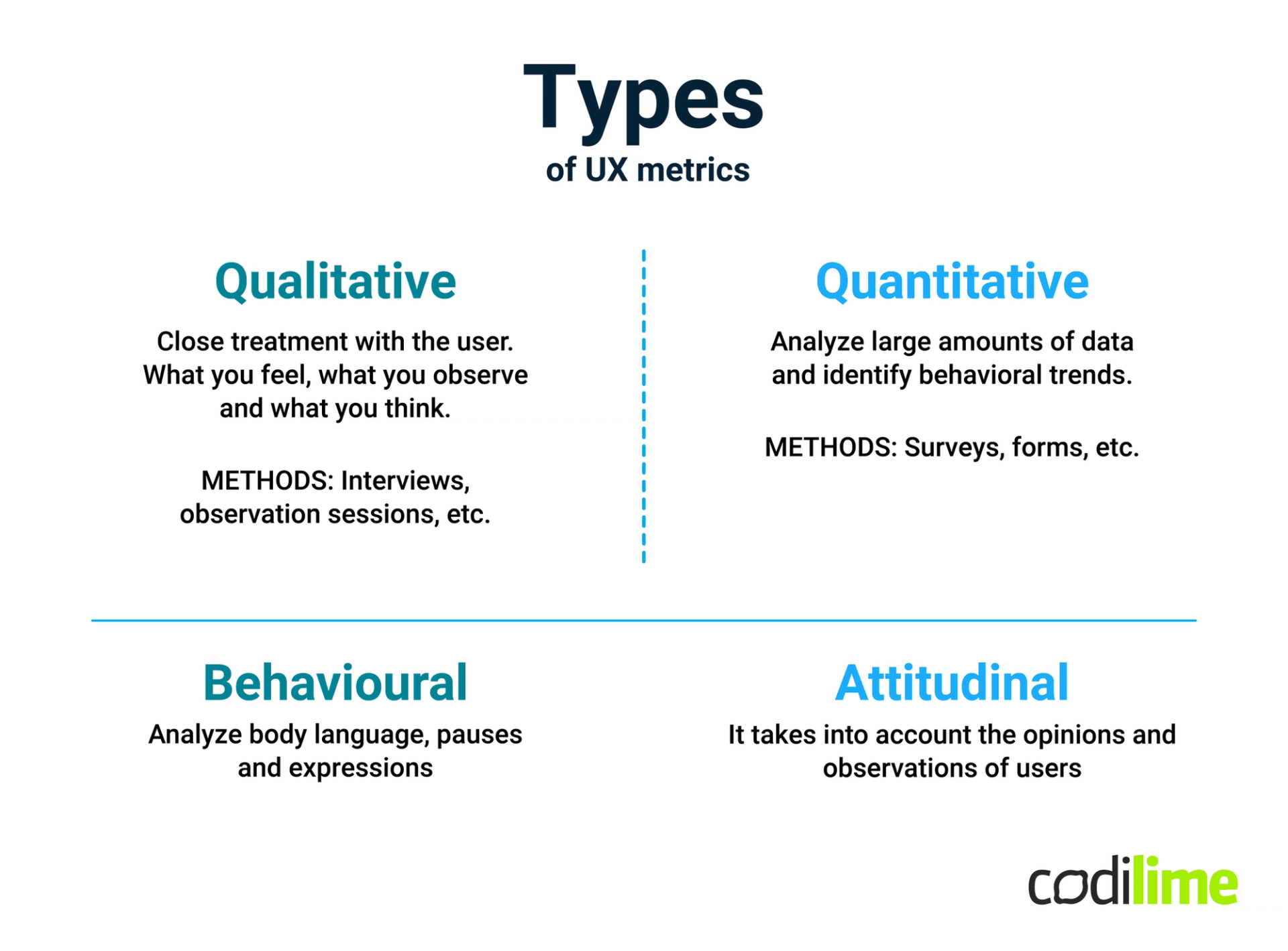 Ux Numeric Ranges UX Metrics: The Essential Toolkit for User-Centric Design | Clay