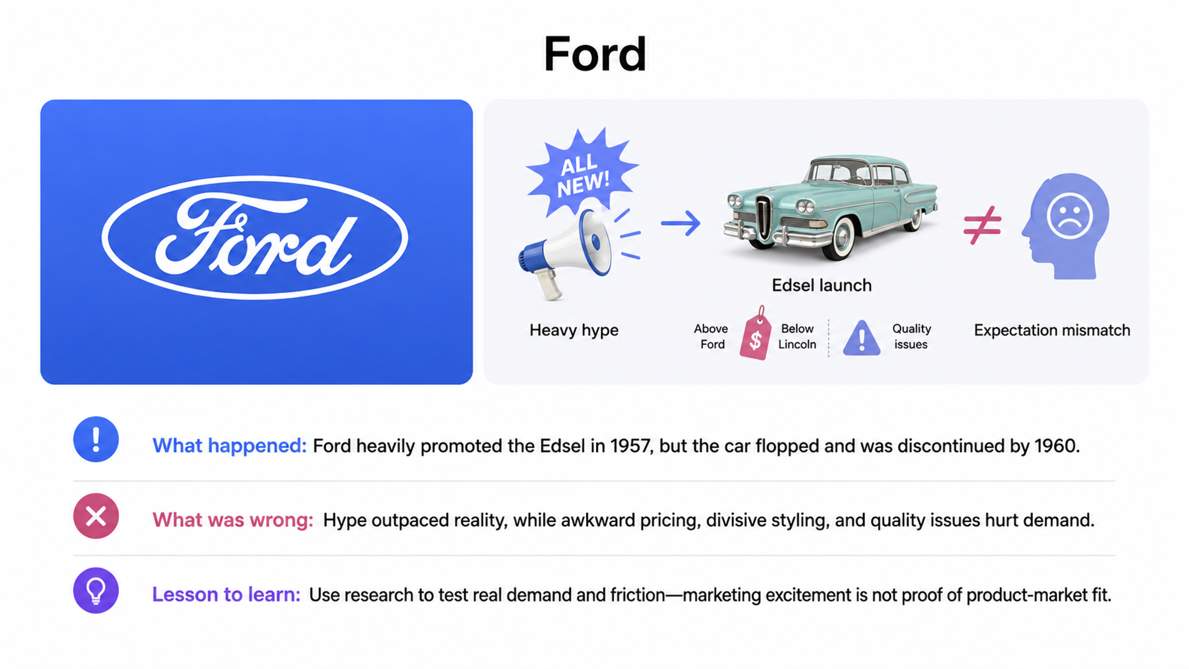 Ford’s Hype-Driven Failure