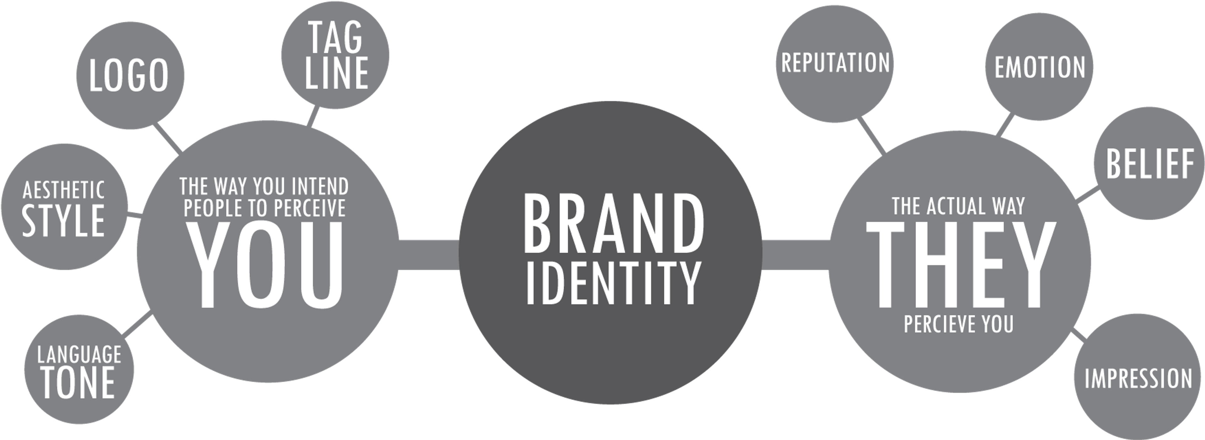 brand identity graphic