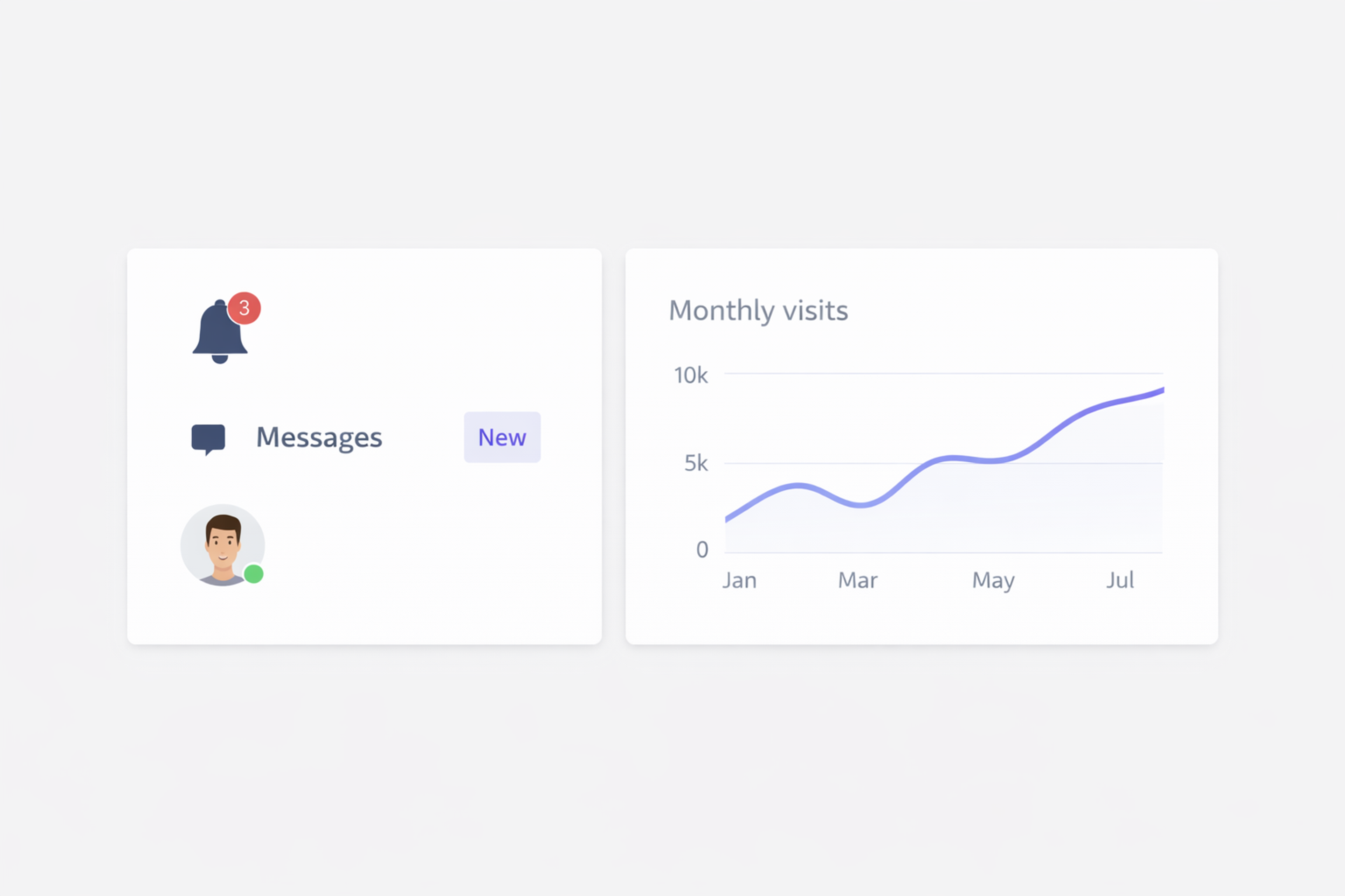 Data Visualization in UI