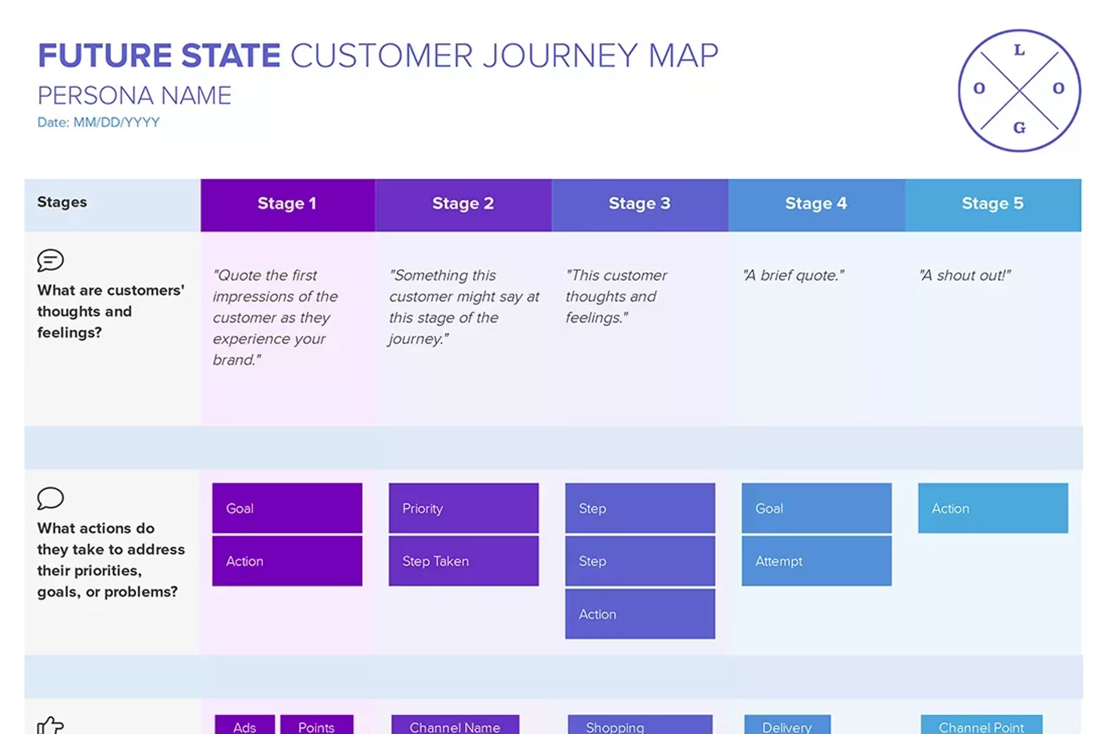 Future state customer journey map template