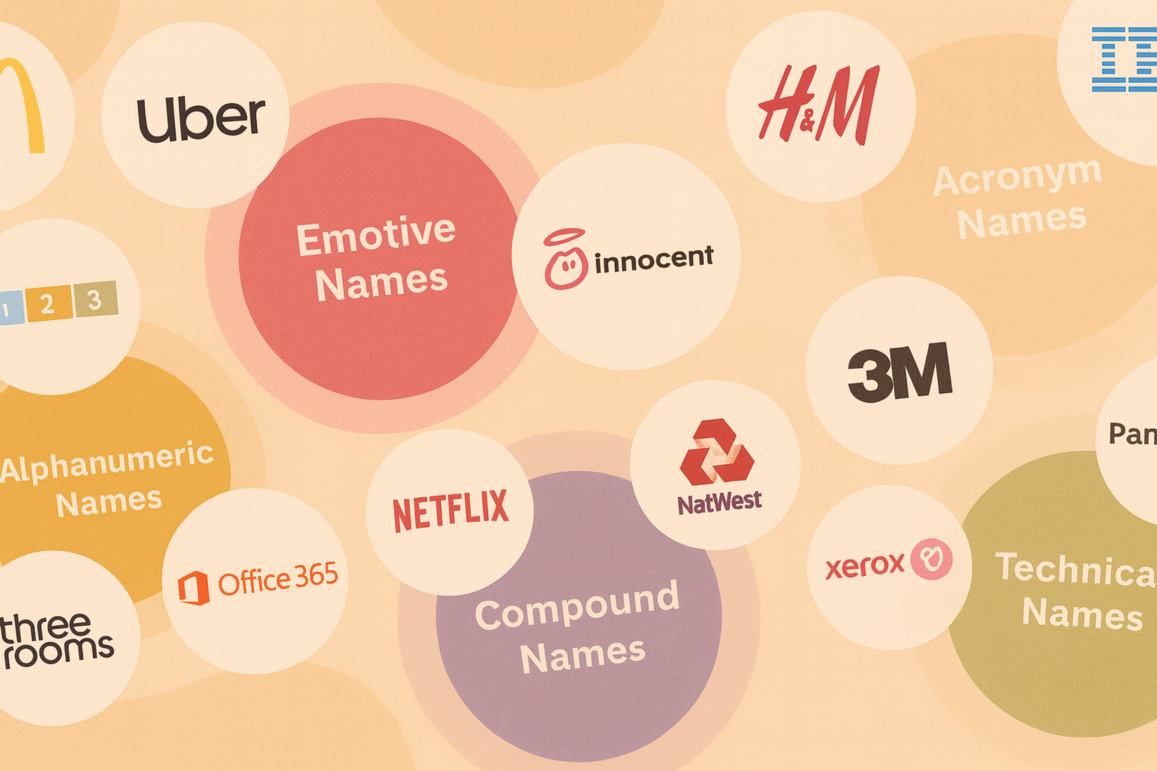 Multiple images of brand logos