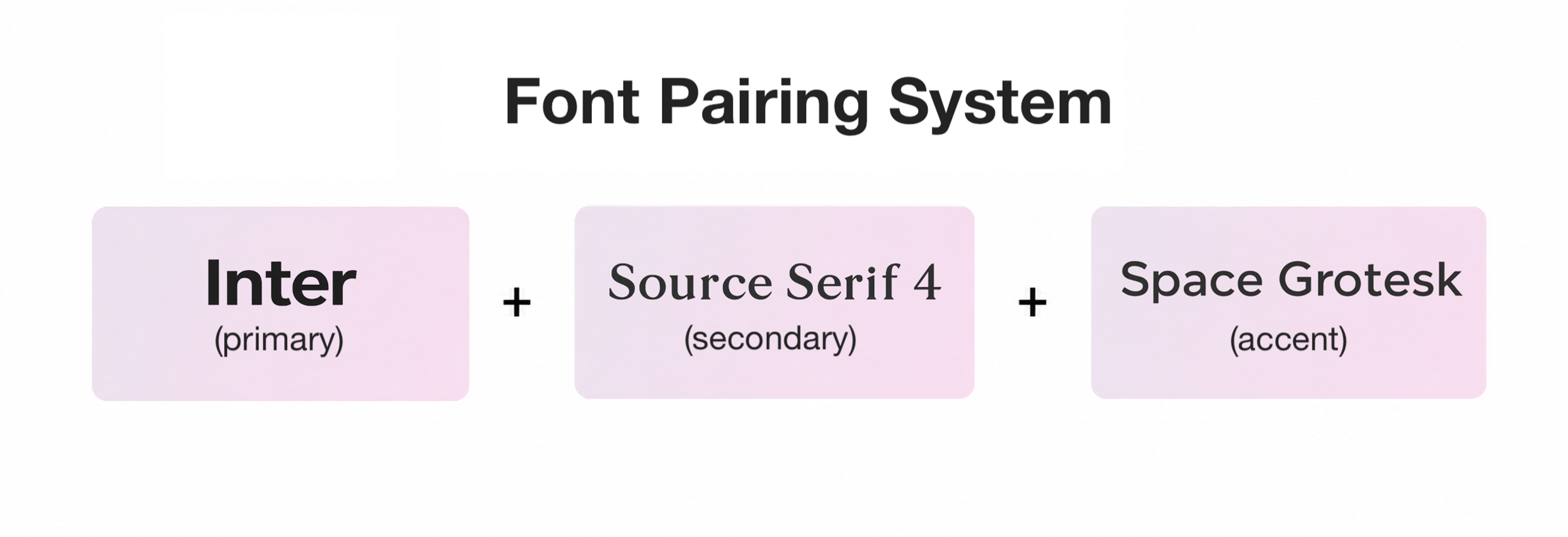 How Many Fonts Should a Brand Have